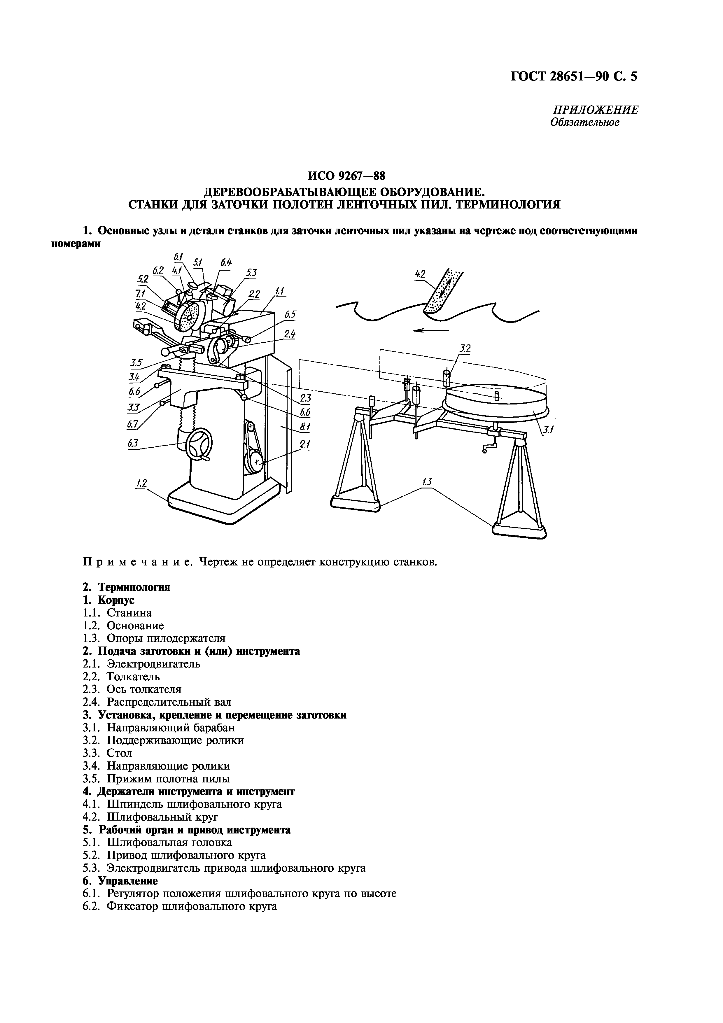 ГОСТ 28651-90