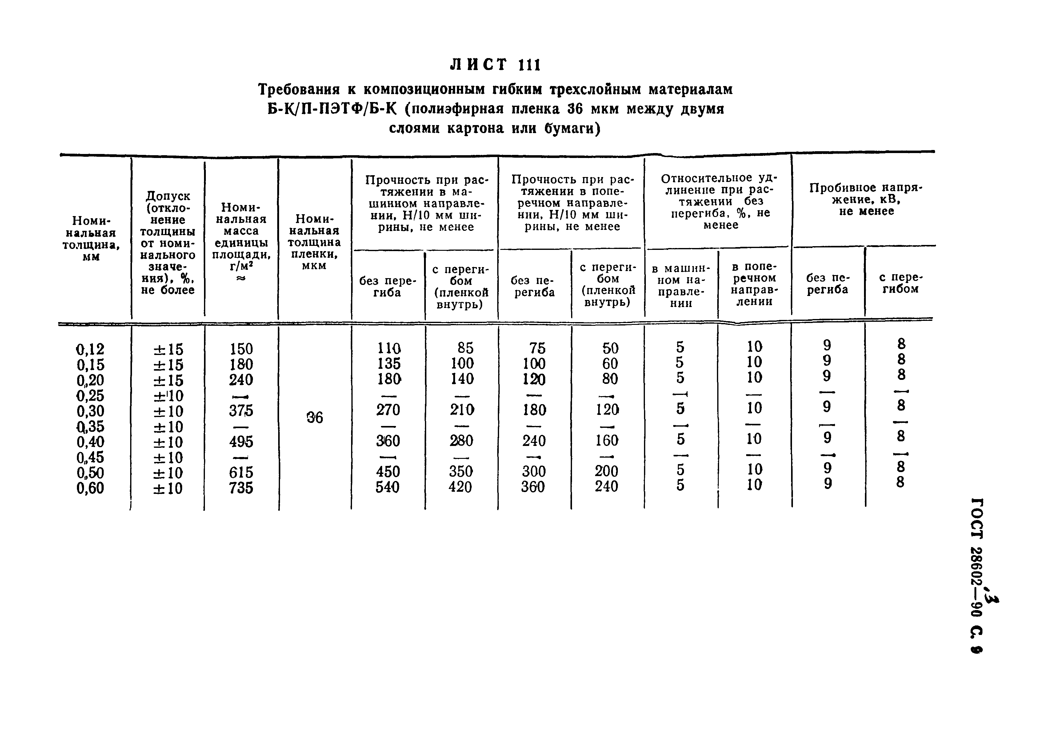 ГОСТ 28602.3-90