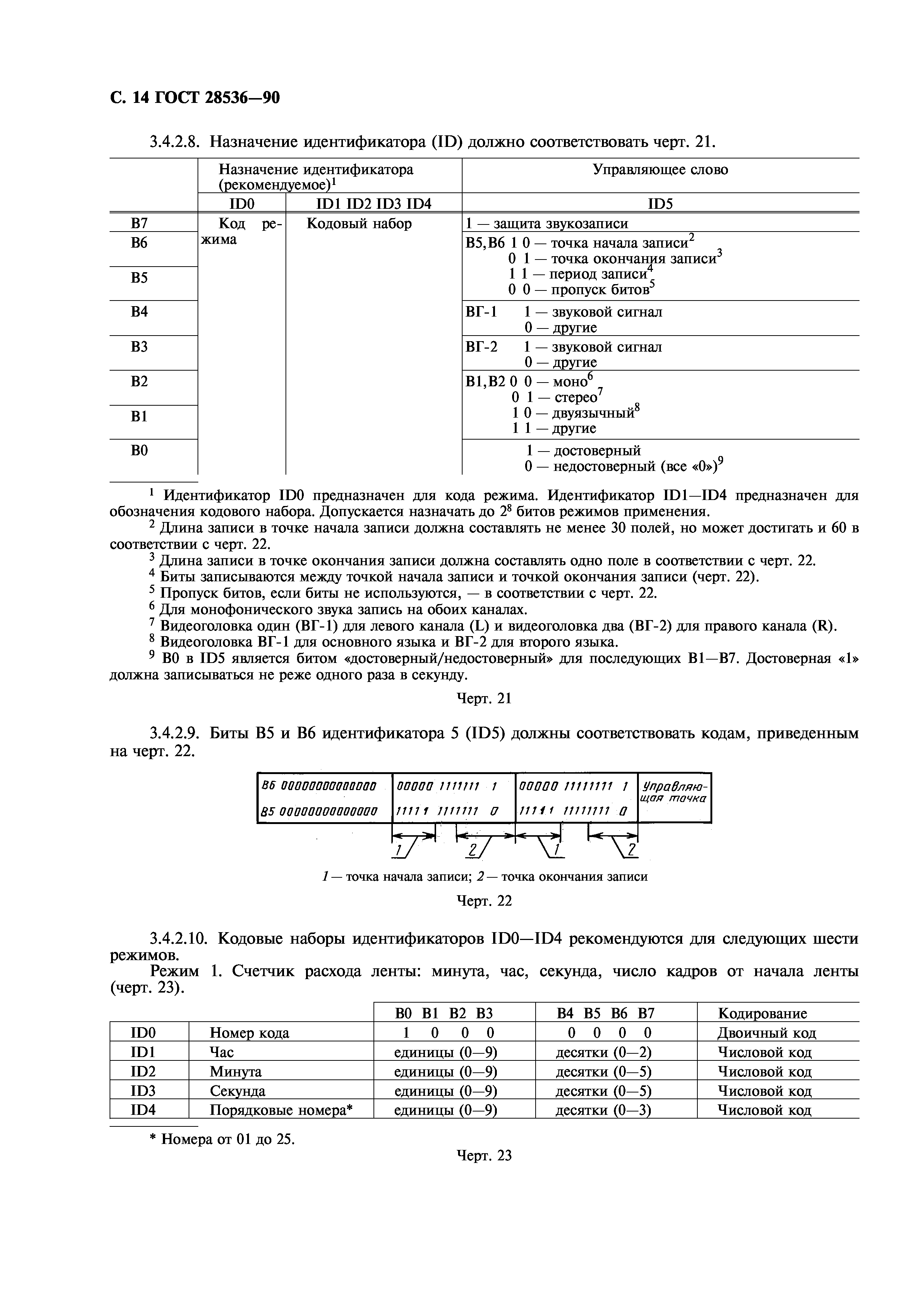 ГОСТ 28536-90