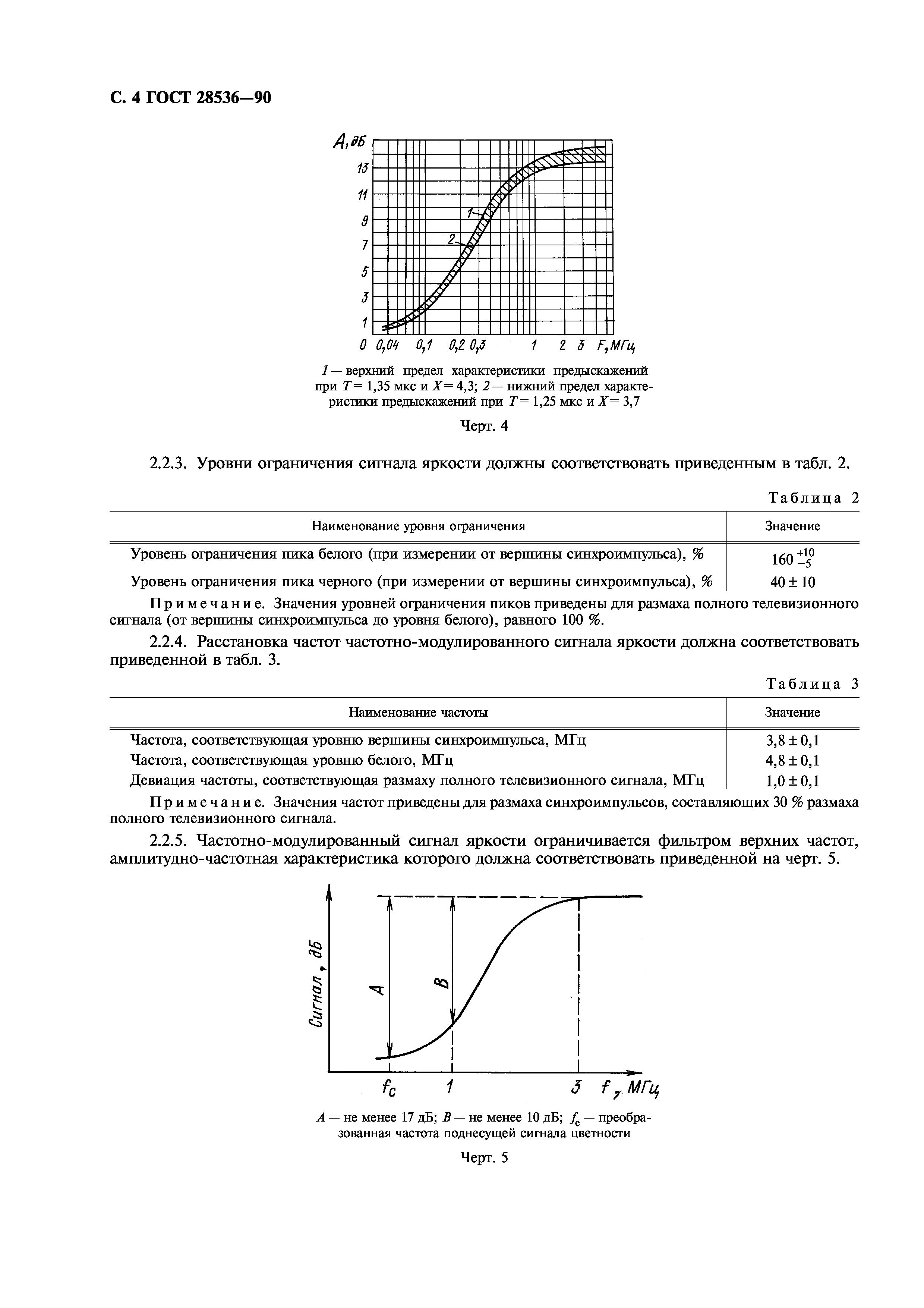 ГОСТ 28536-90