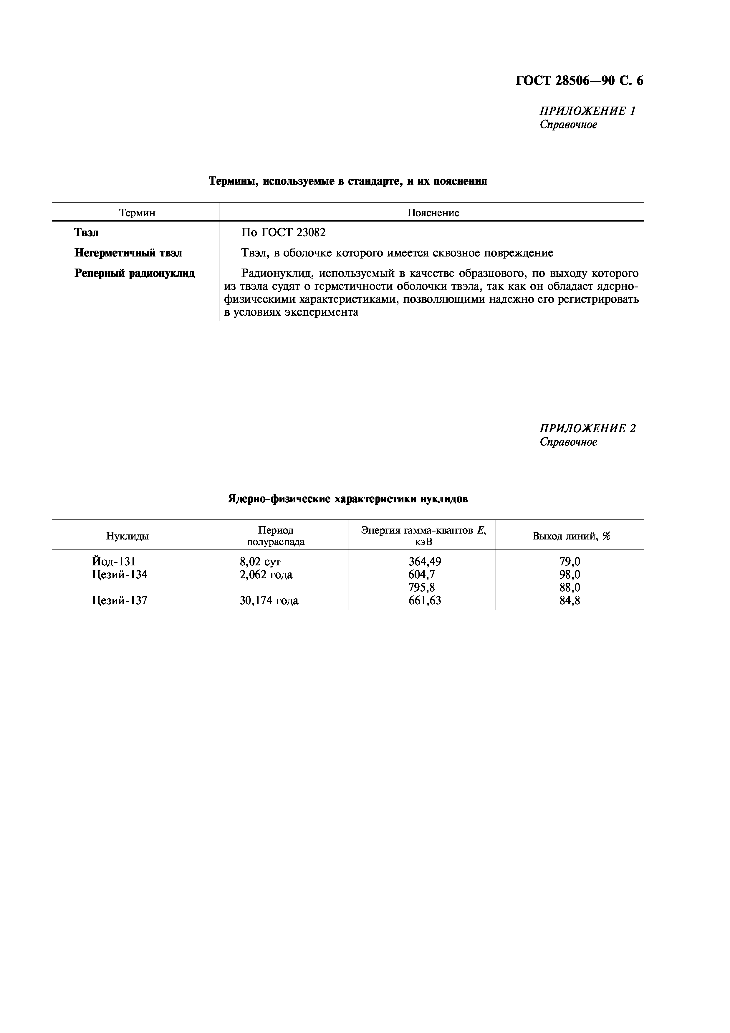 ГОСТ 28506-90