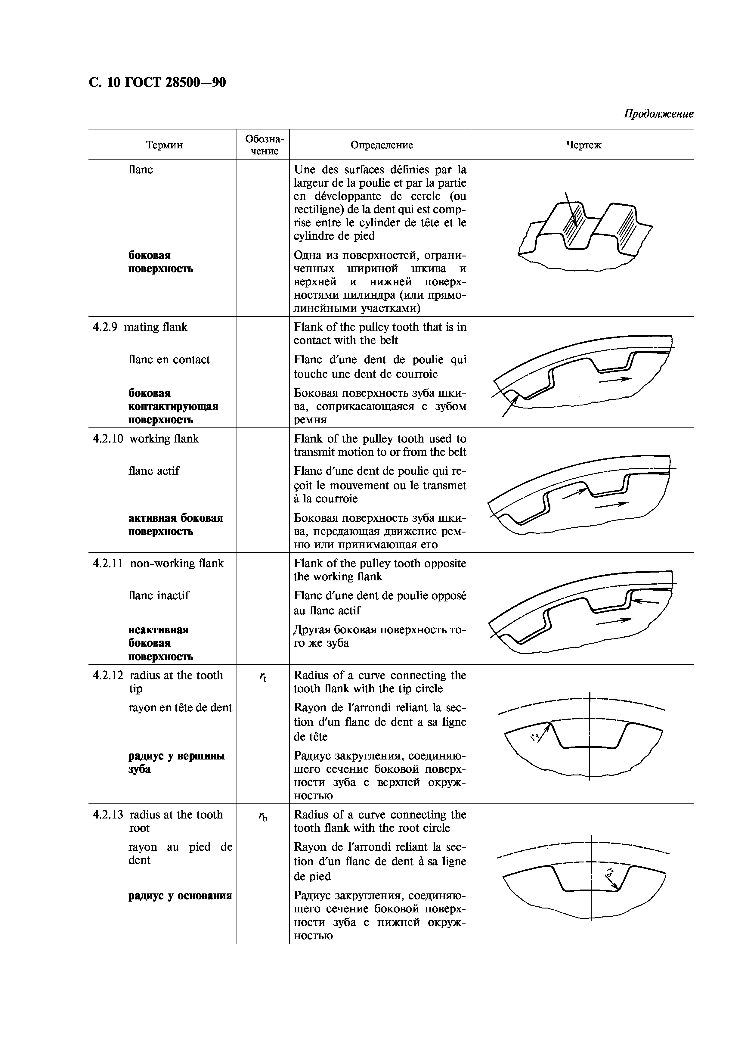 ГОСТ 28500-90