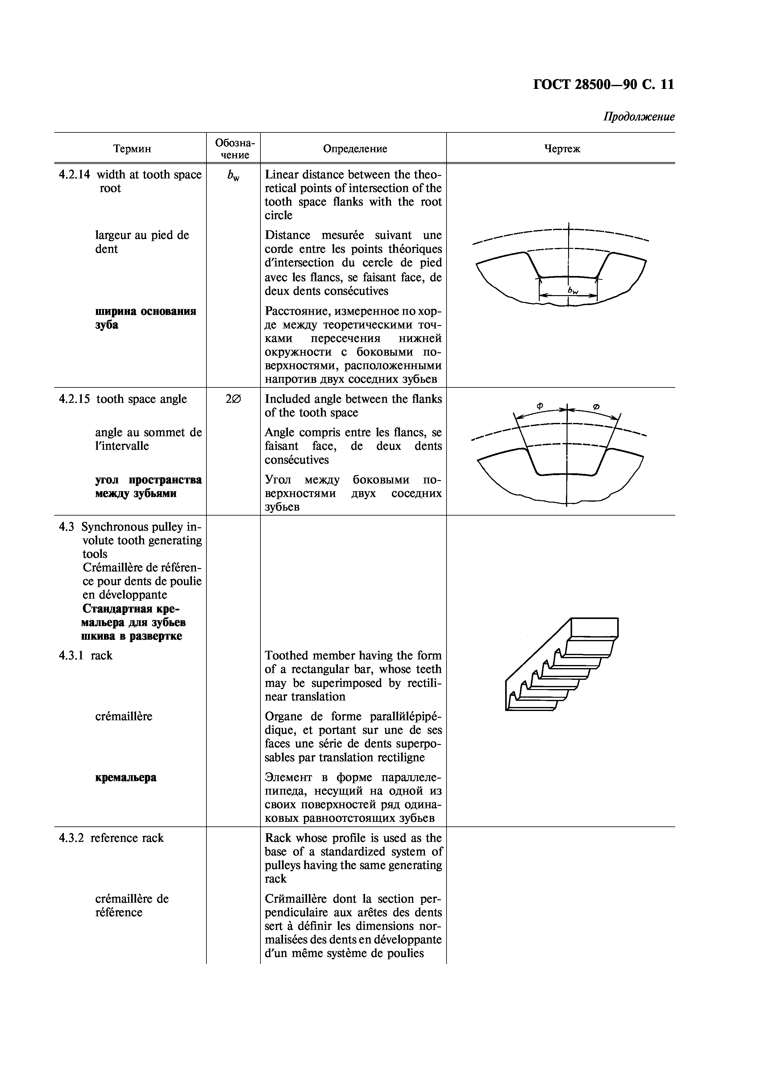 ГОСТ 28500-90