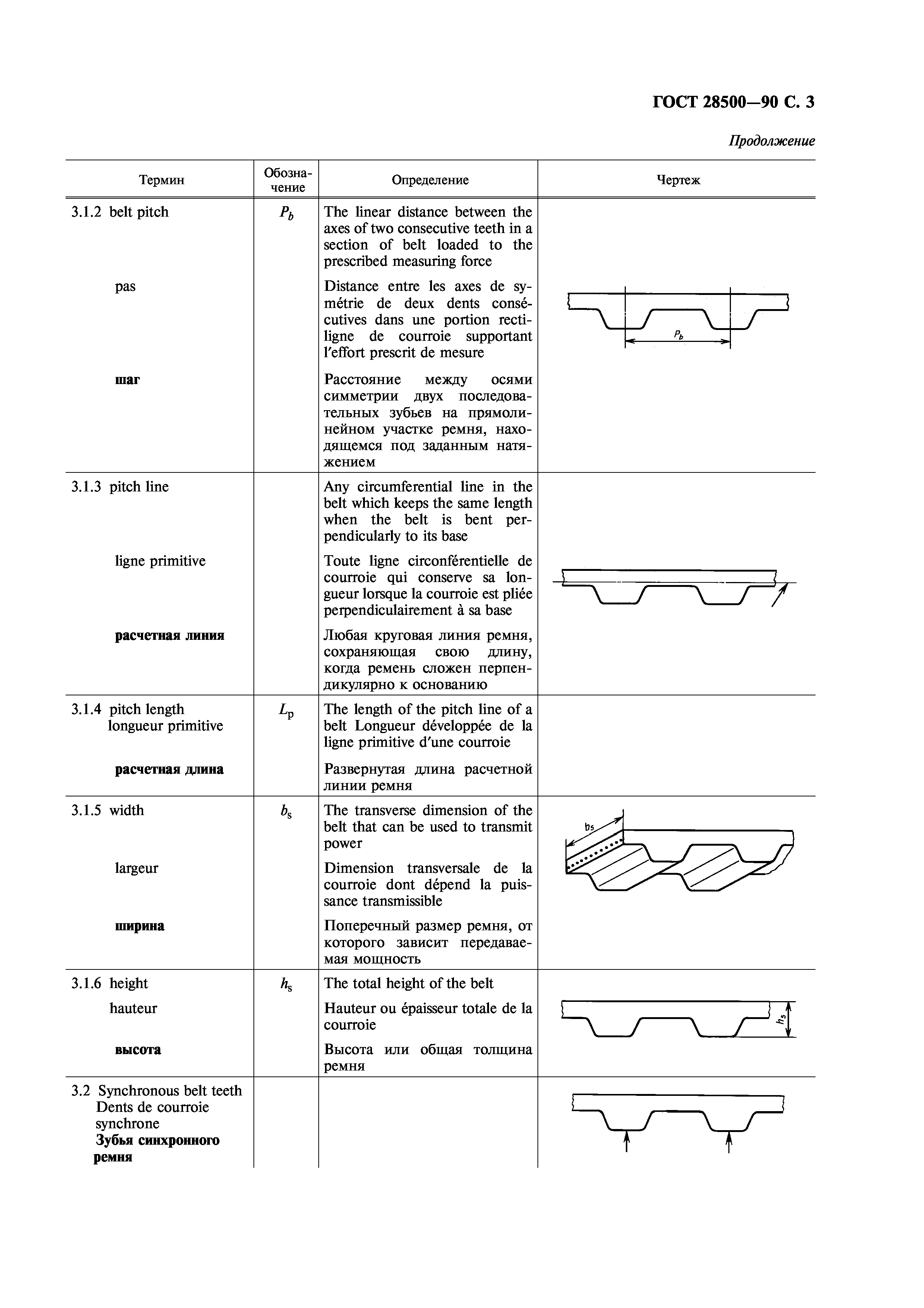 ГОСТ 28500-90