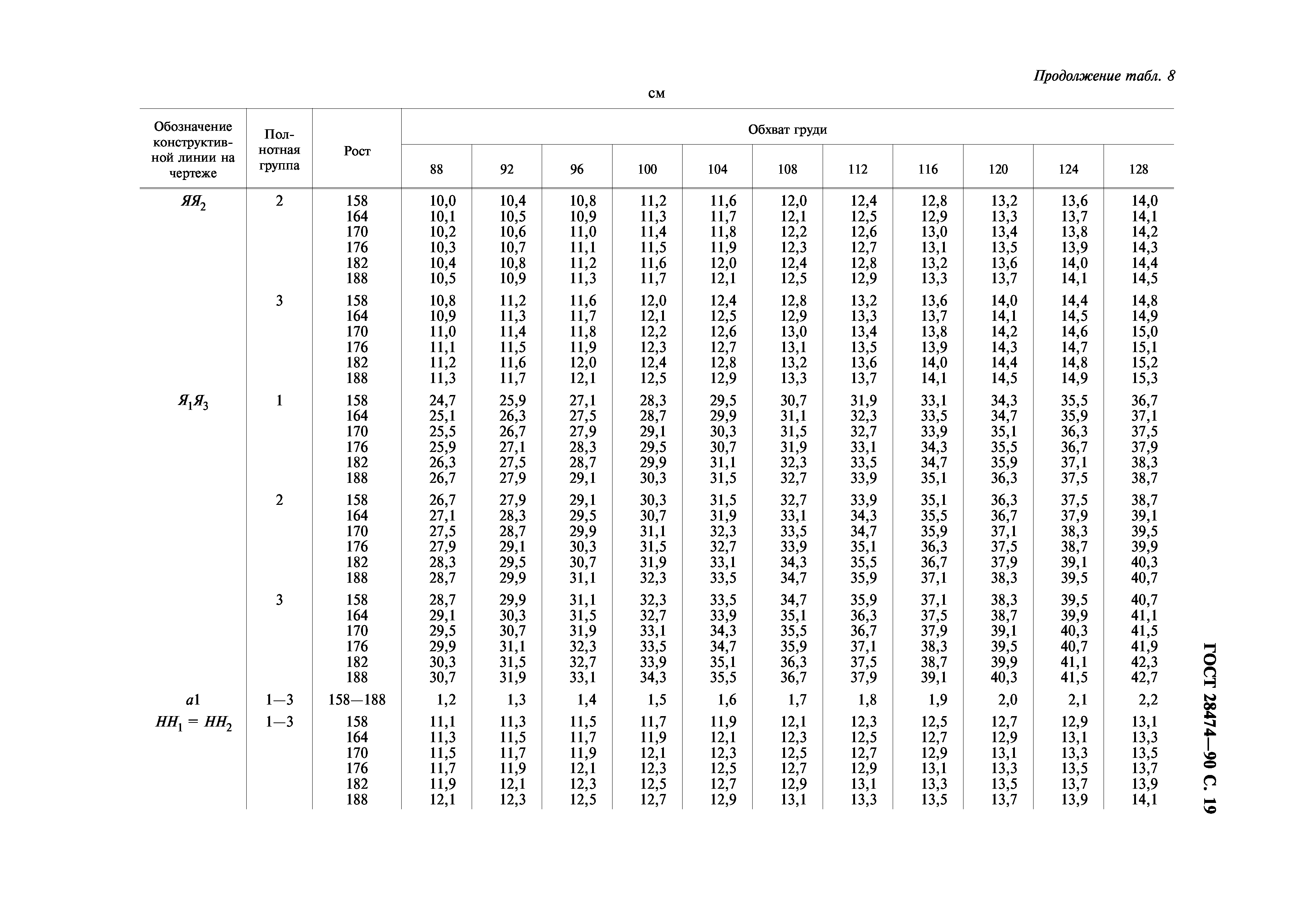 ГОСТ 28474-90