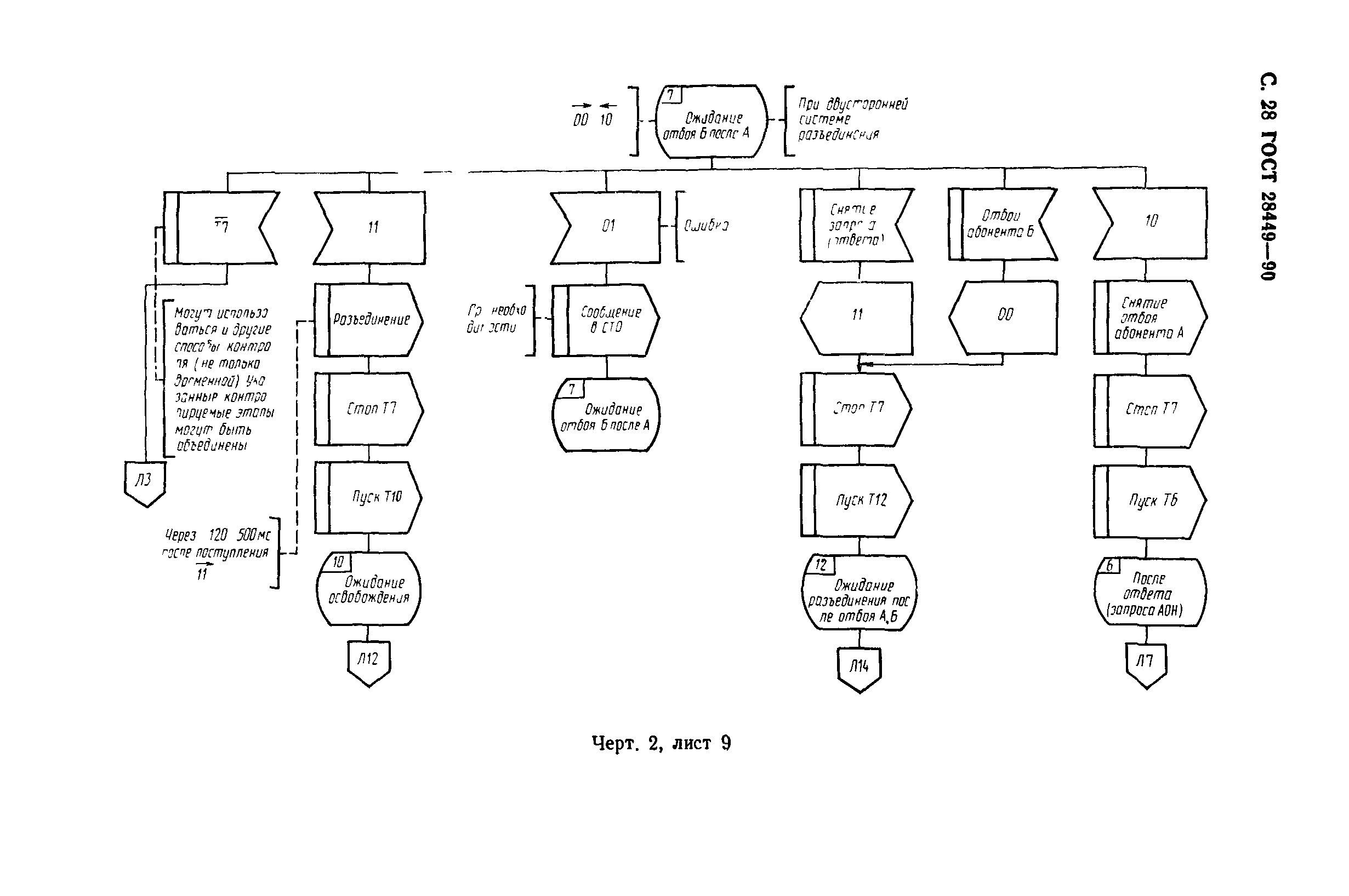 ГОСТ 28449-90