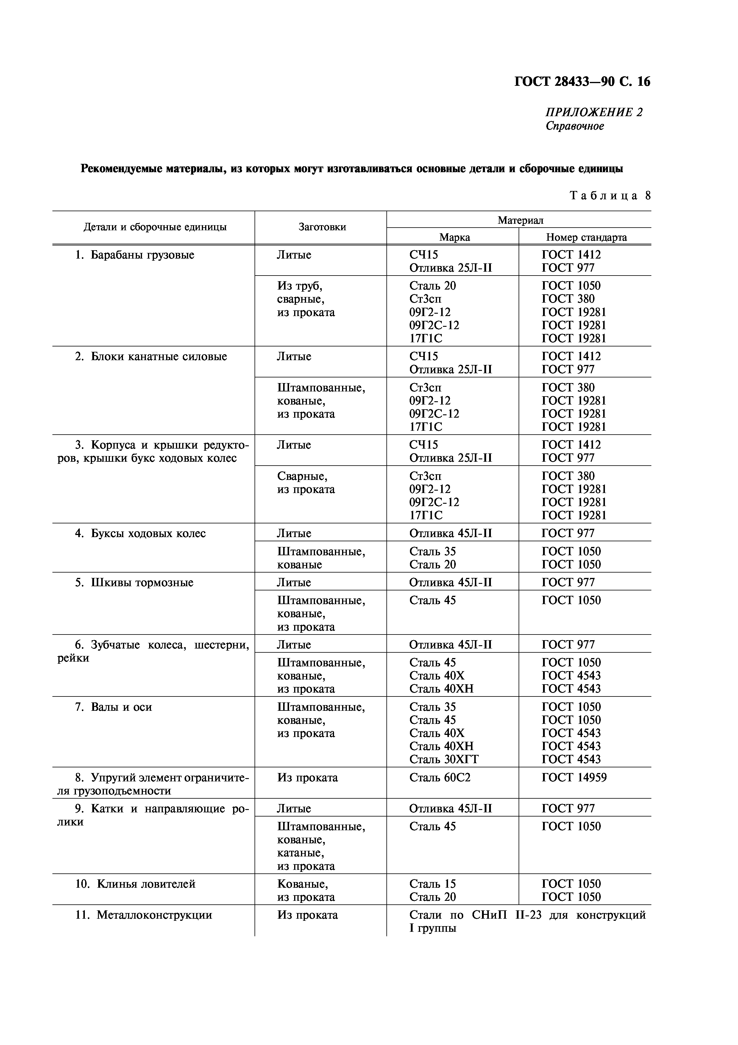 ГОСТ 28433-90