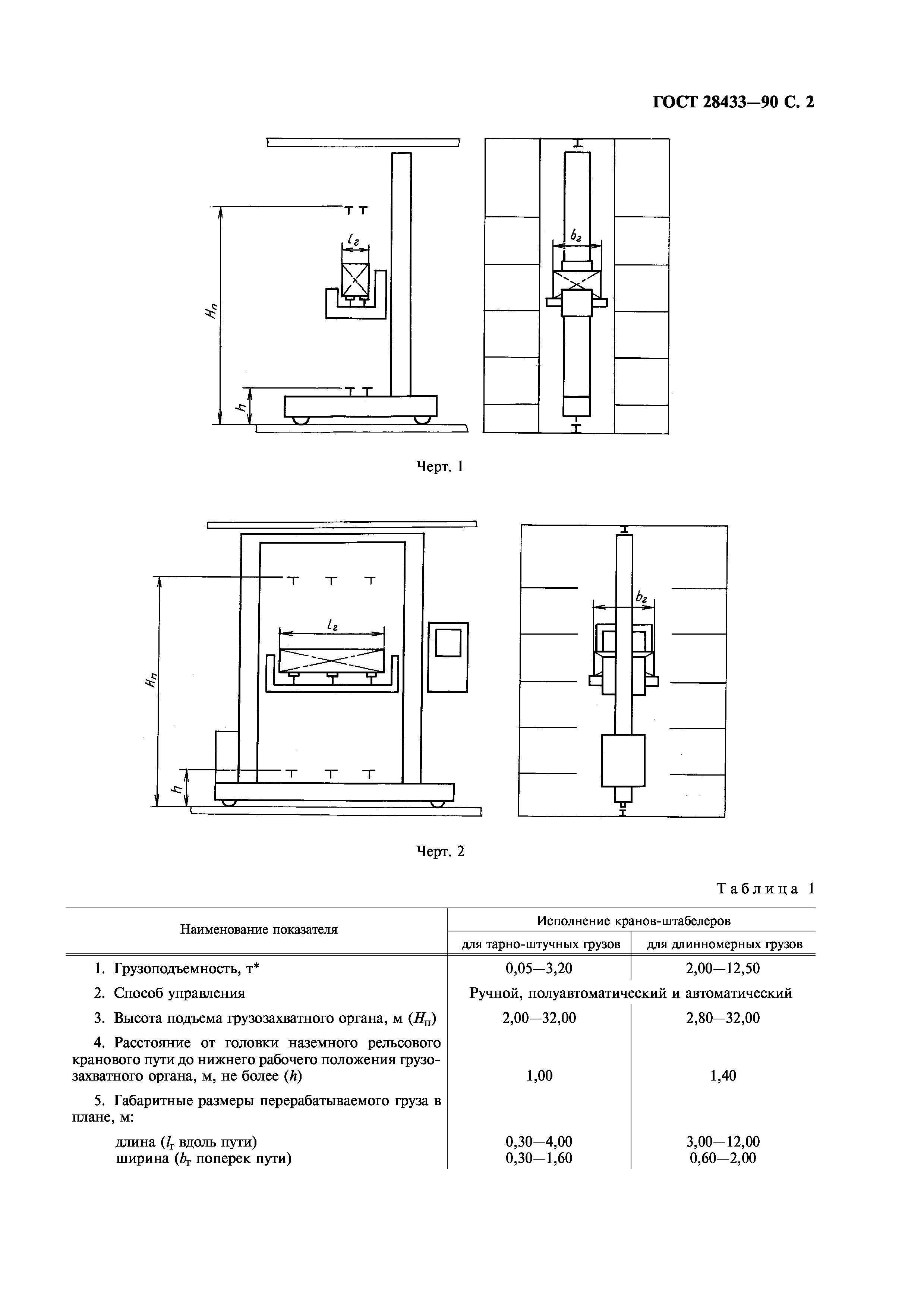 ГОСТ 28433-90