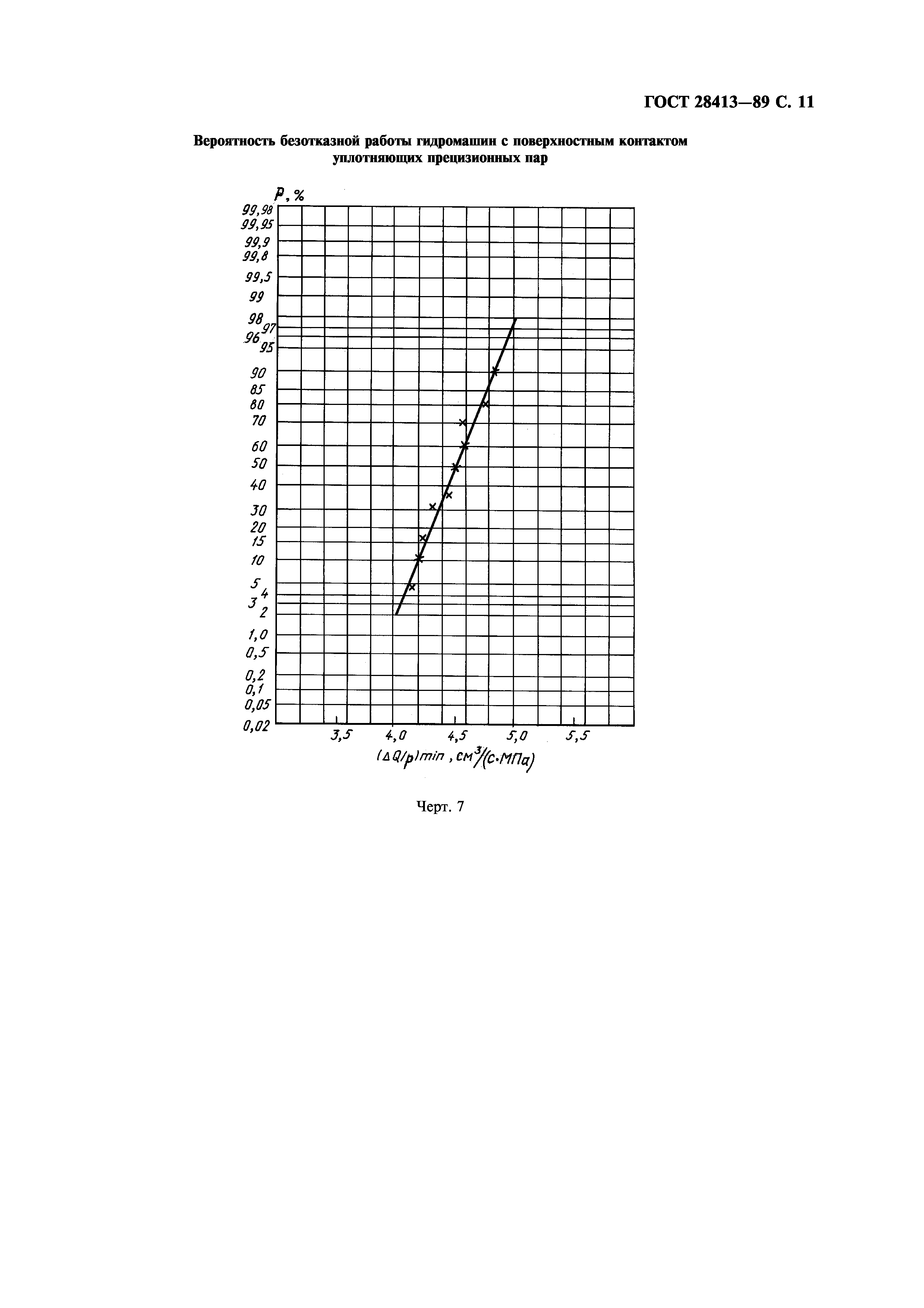 ГОСТ 28413-89