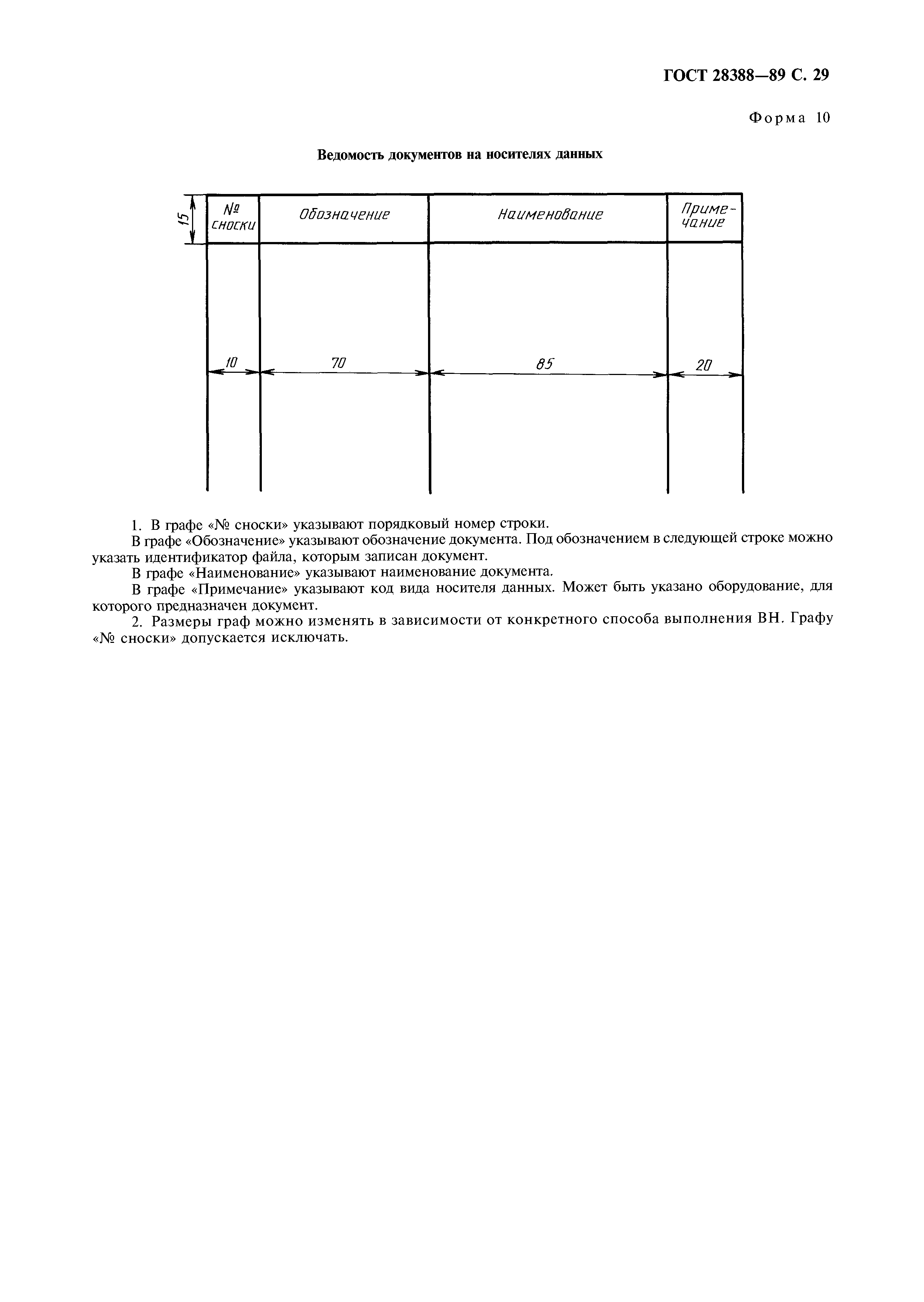 ГОСТ 28388-89