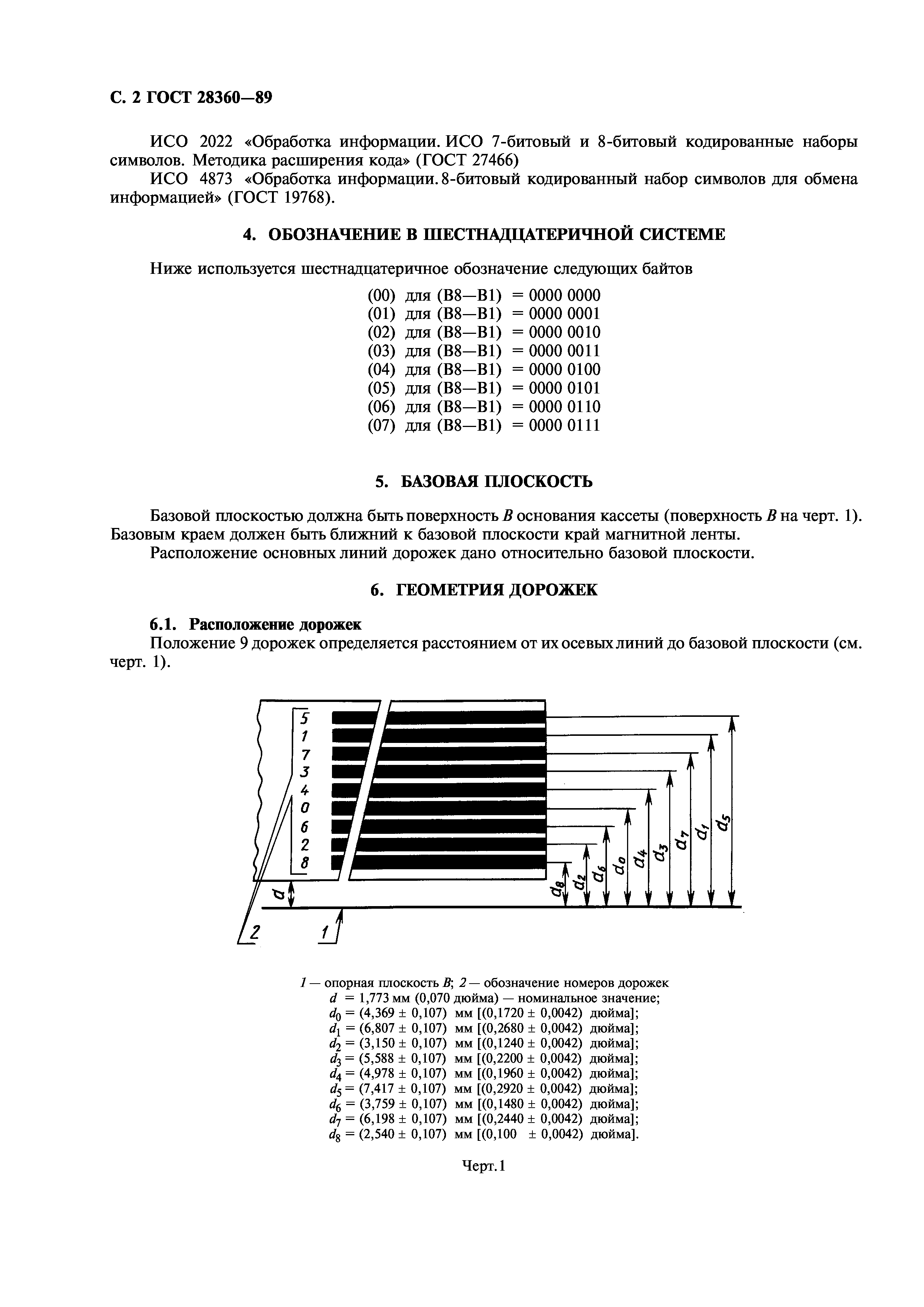 ГОСТ 28360-89