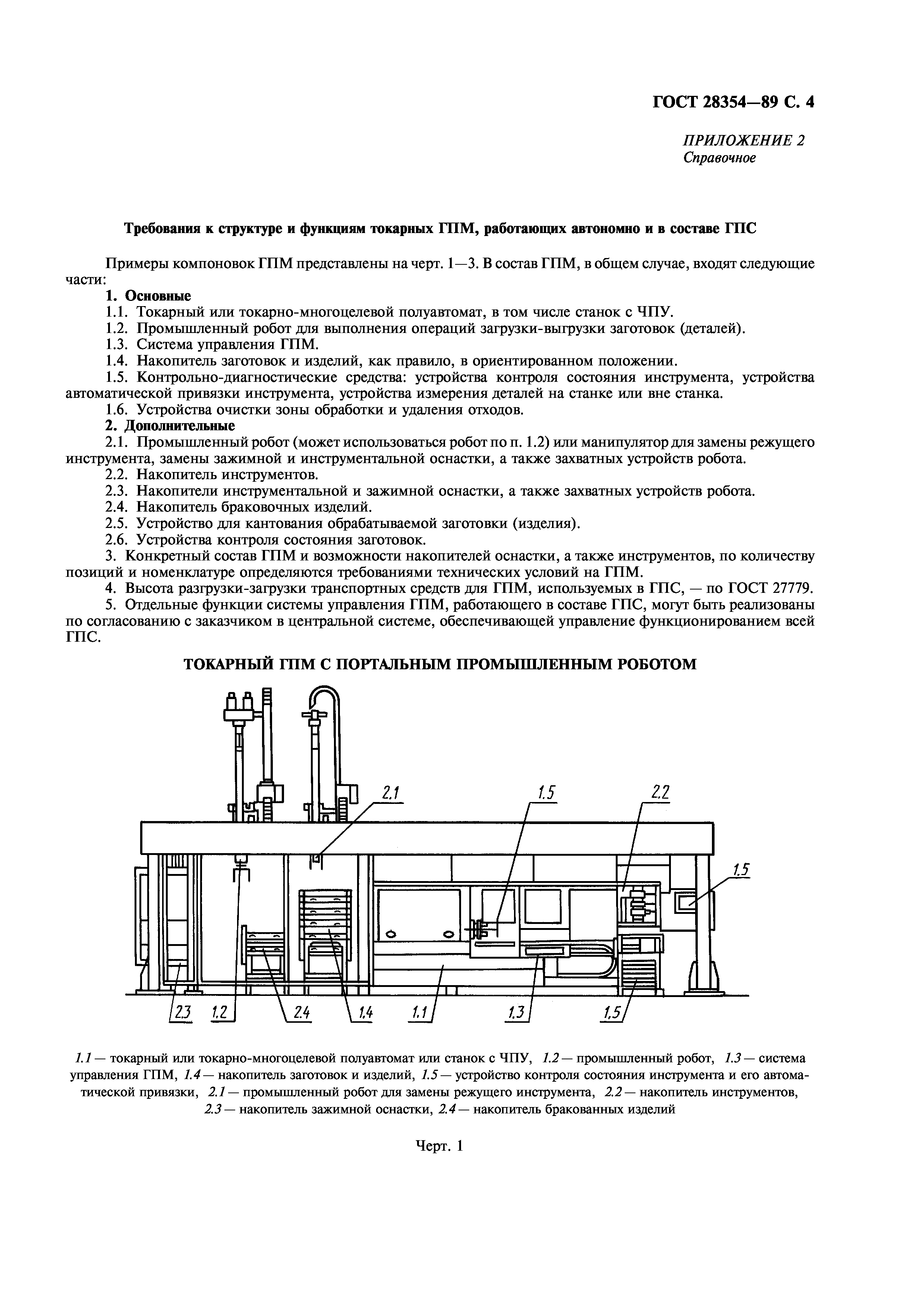 ГОСТ 28354-89