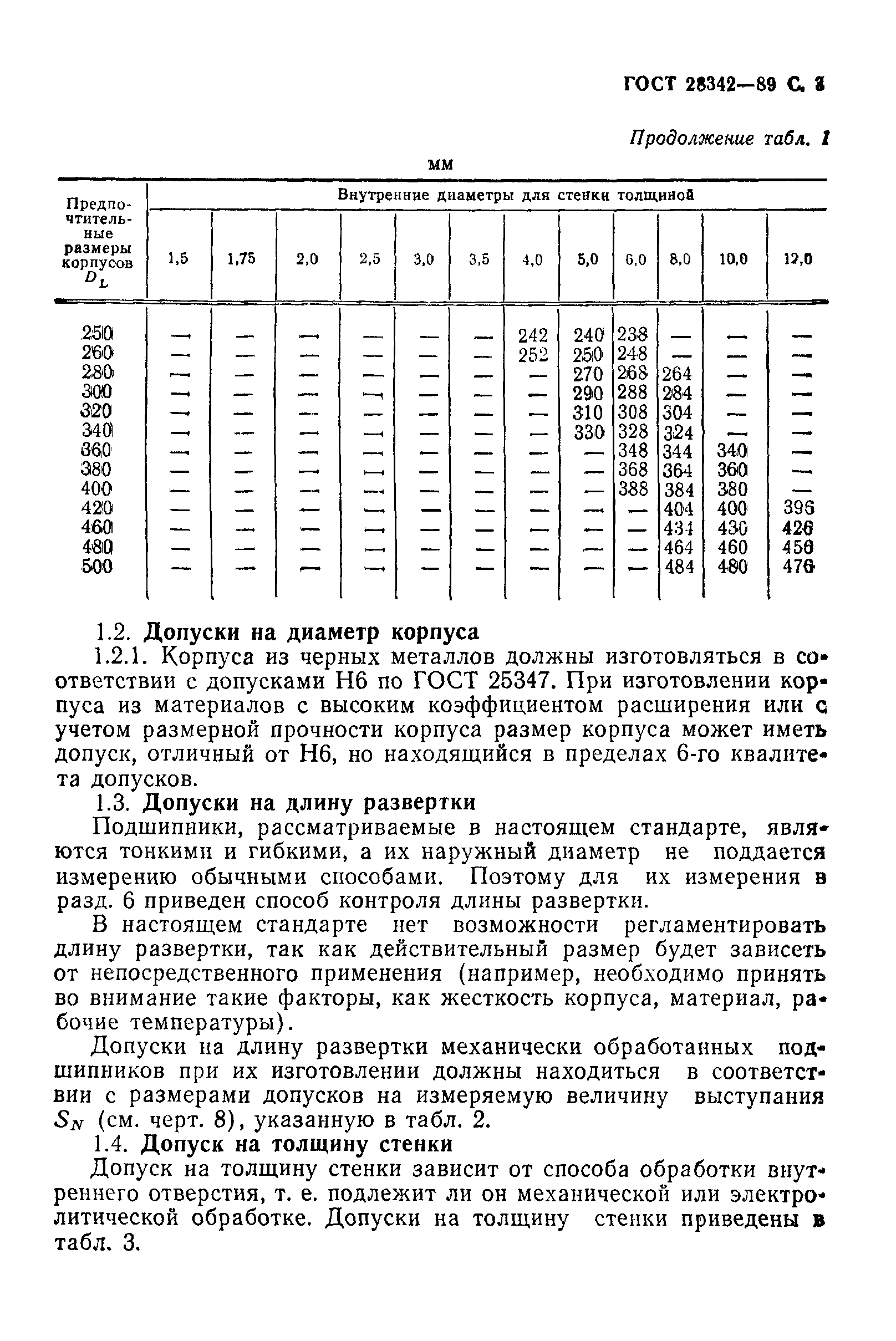 ГОСТ 28342-89