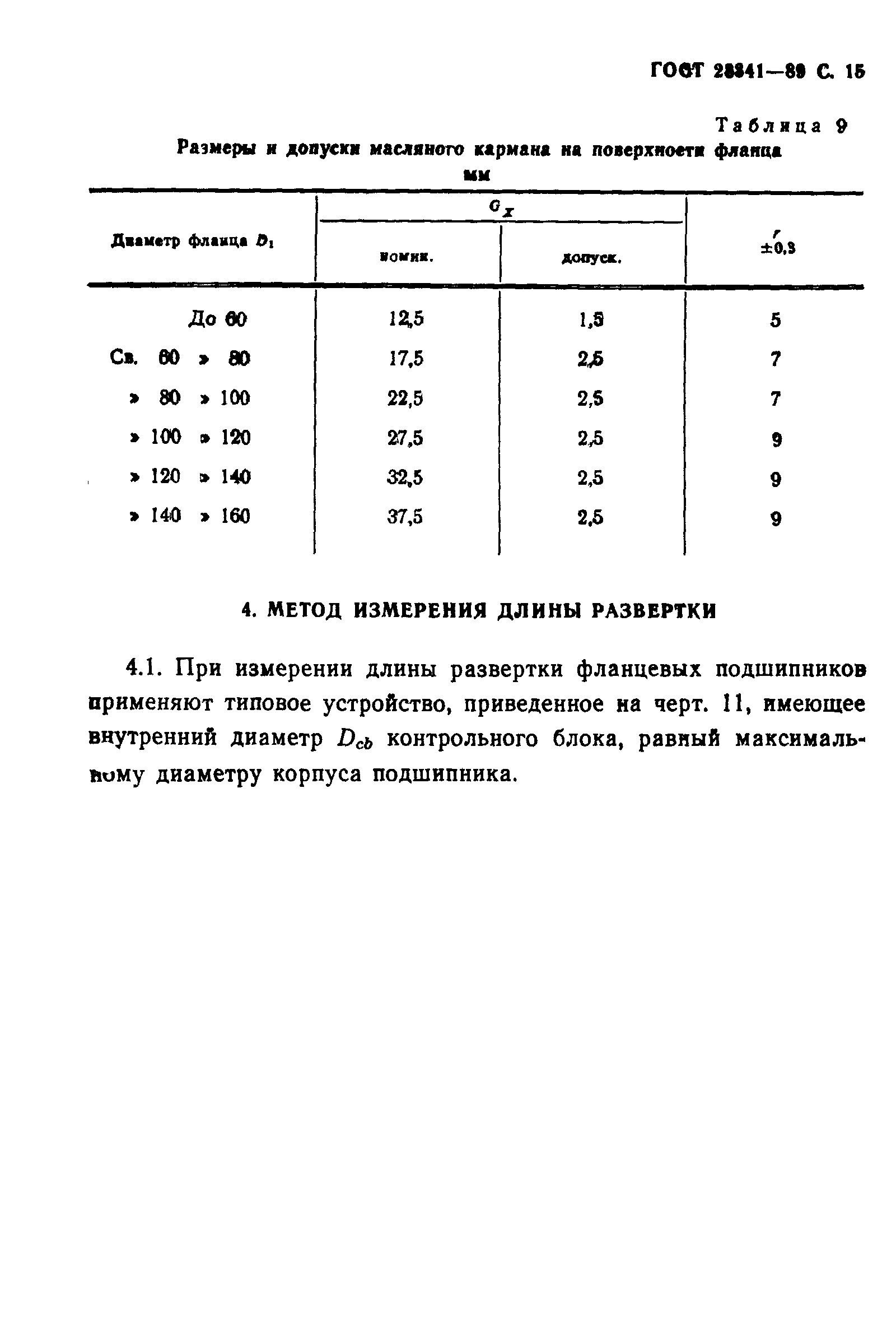 ГОСТ 28341-89