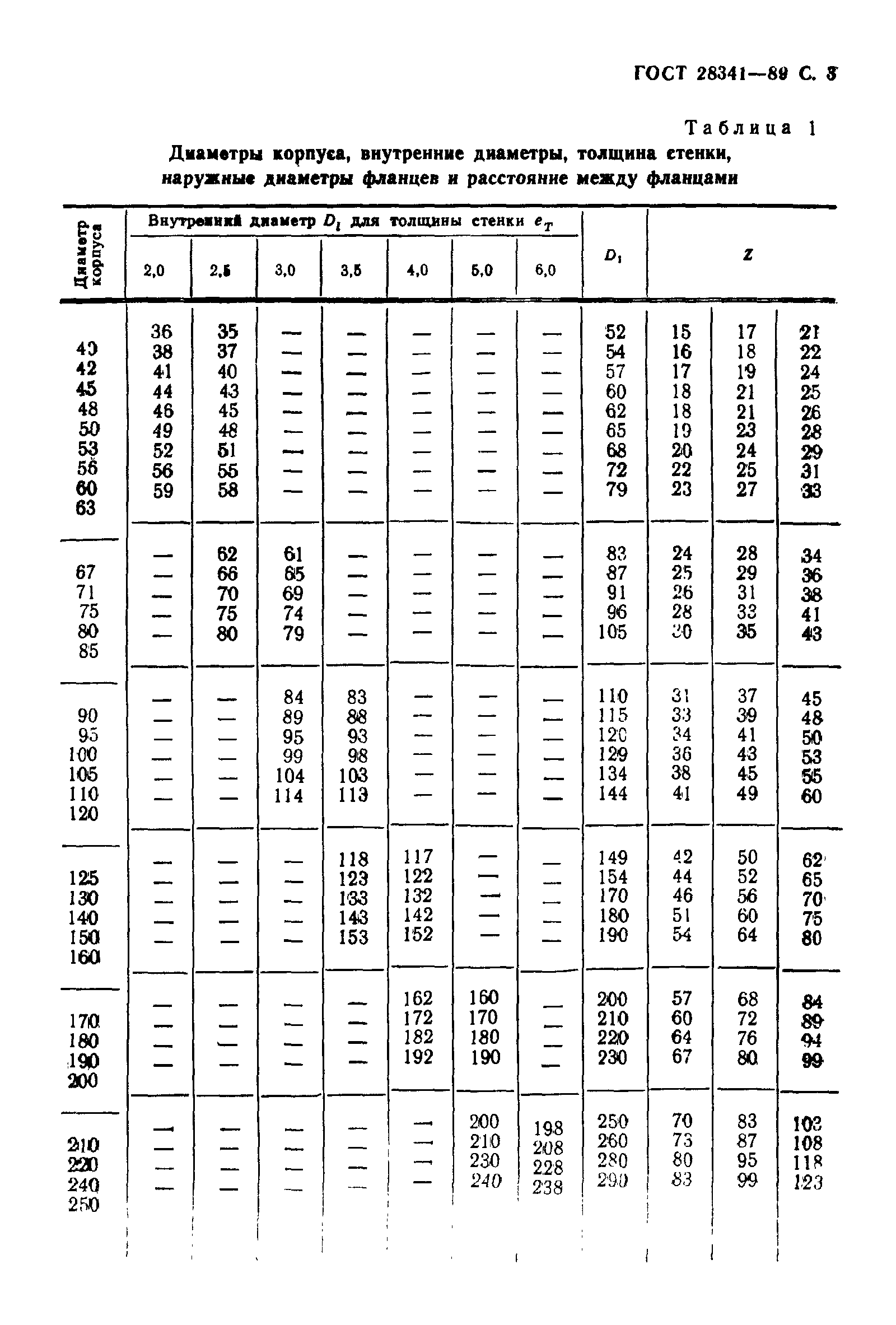 ГОСТ 28341-89