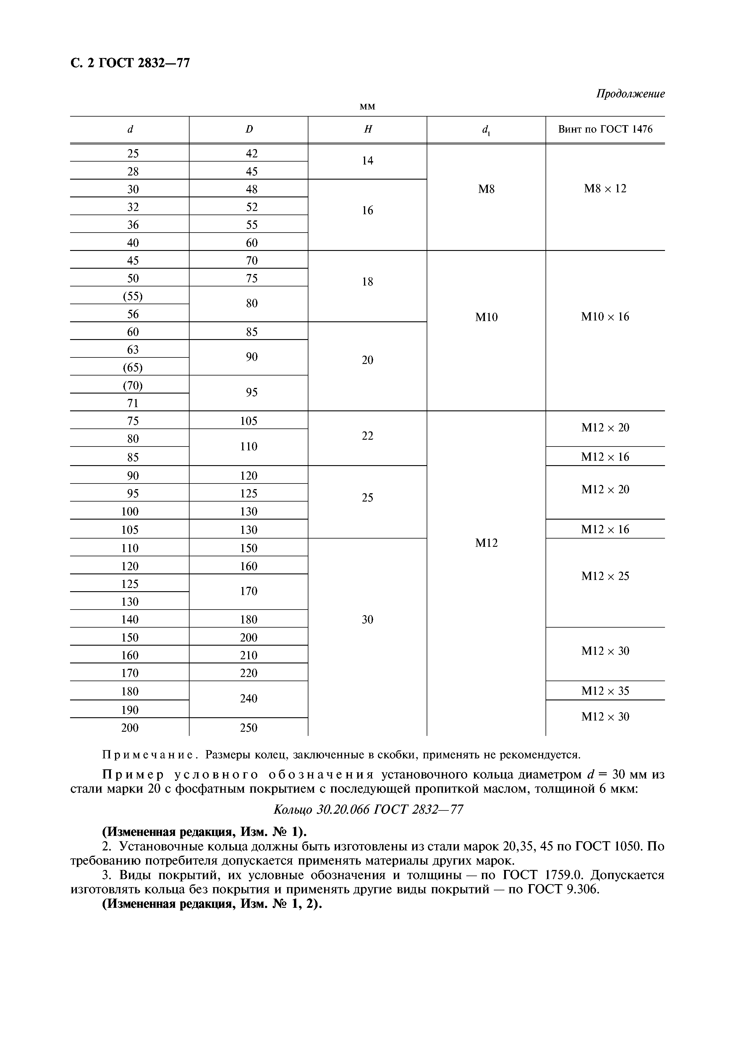 ГОСТ 2832-77