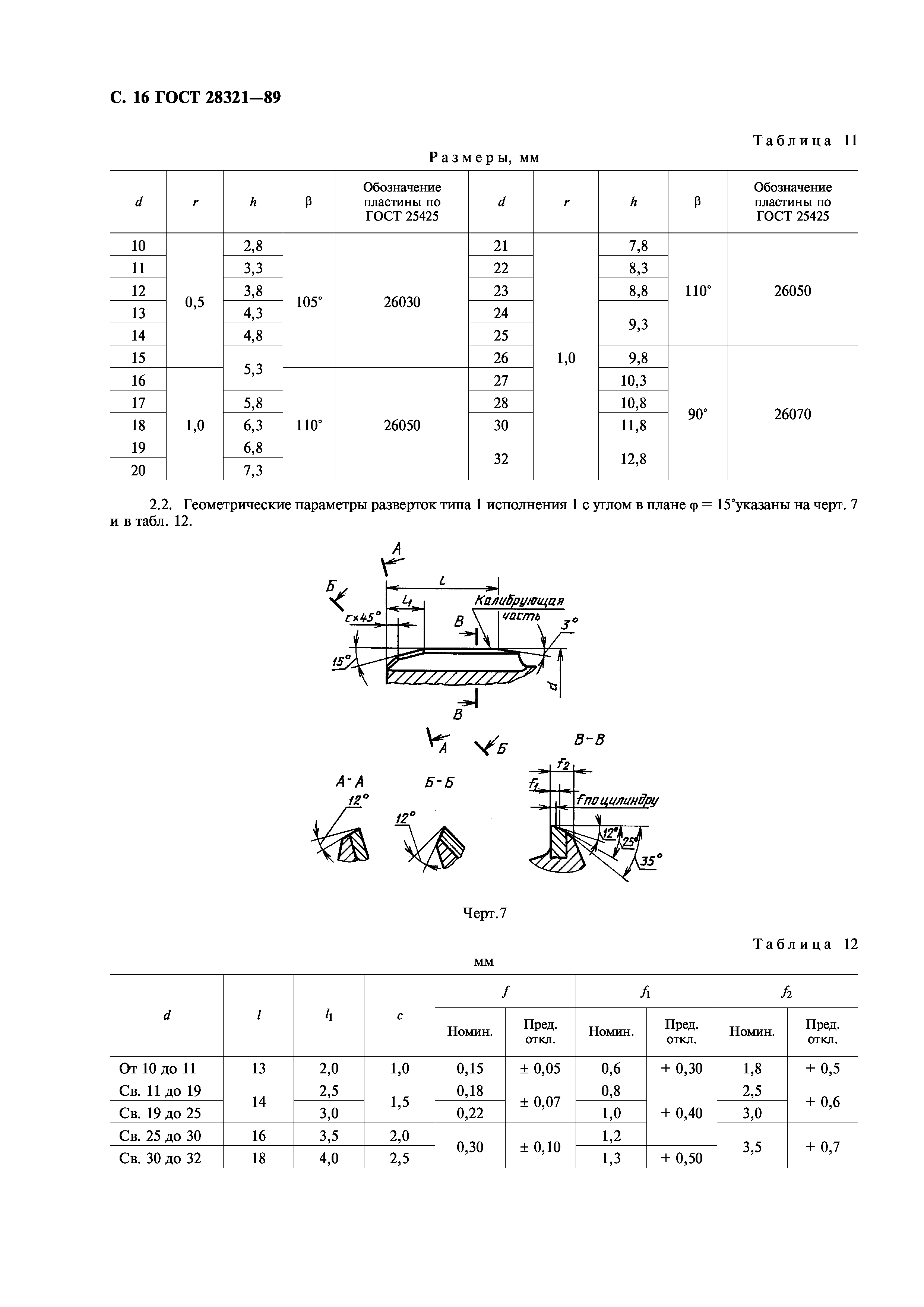 ГОСТ 28321-89