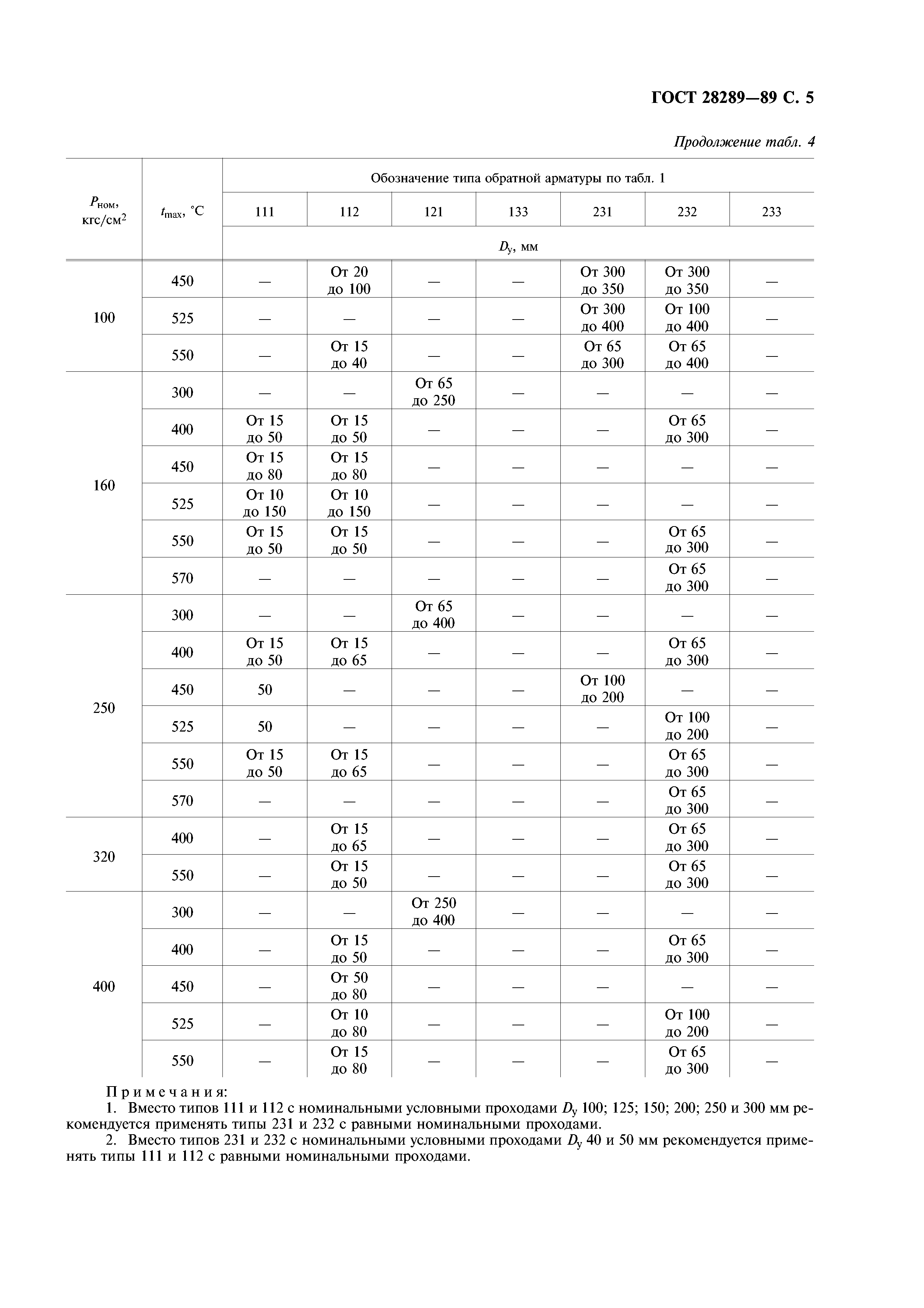 ГОСТ 28289-89