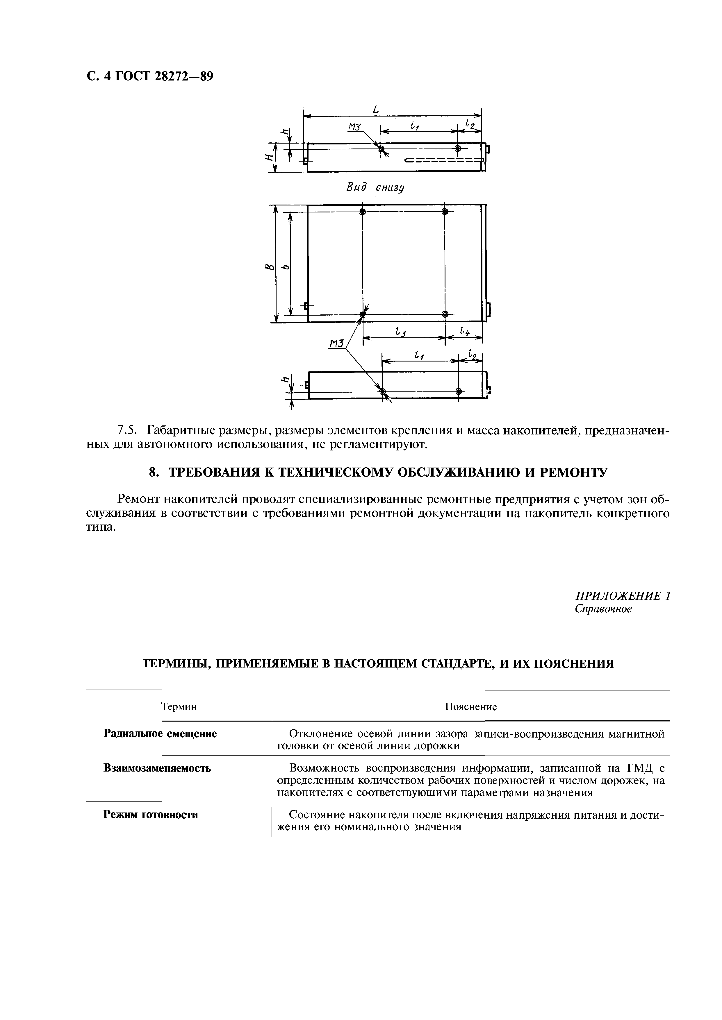 ГОСТ 28272-89