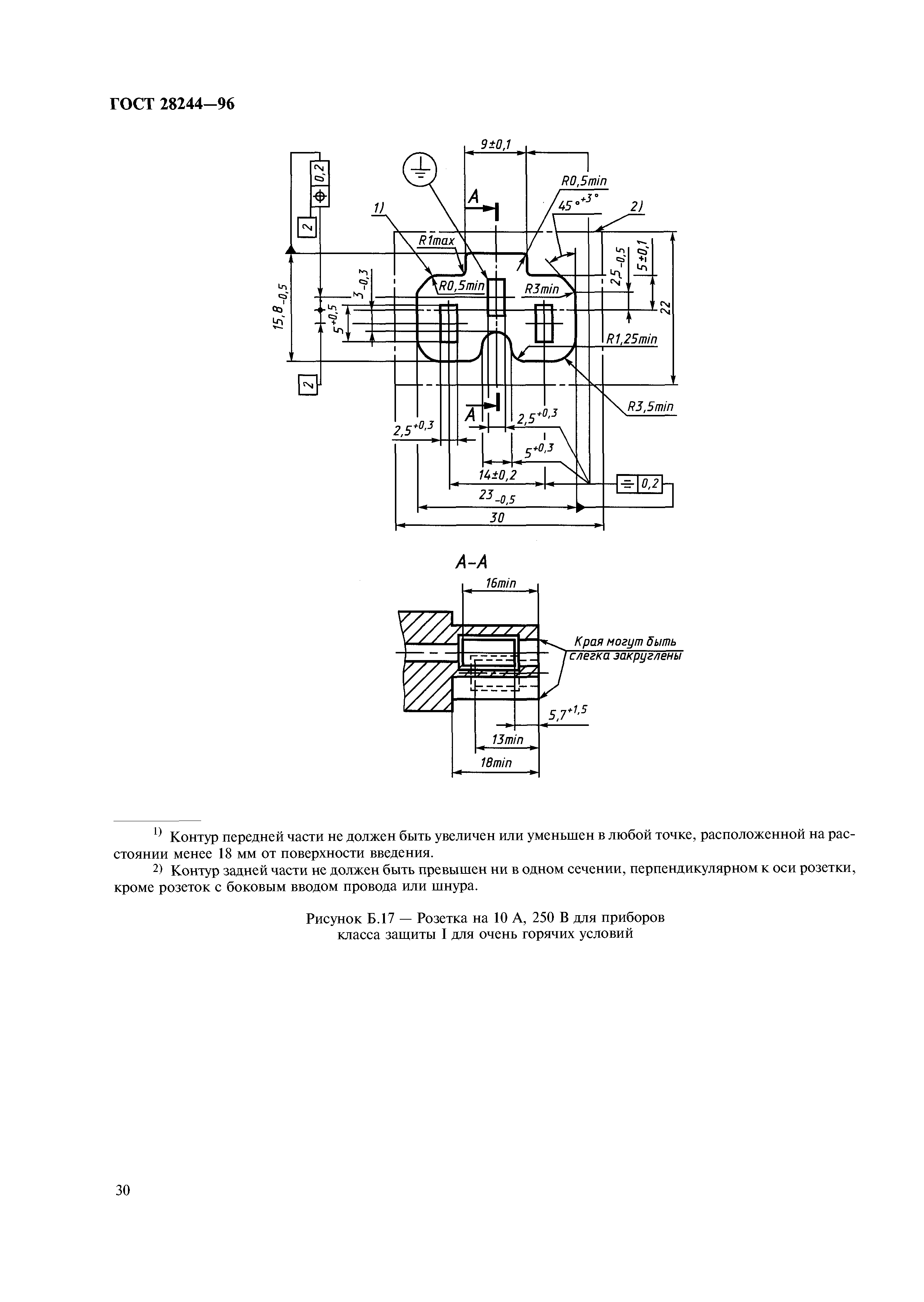 ГОСТ 28244-96