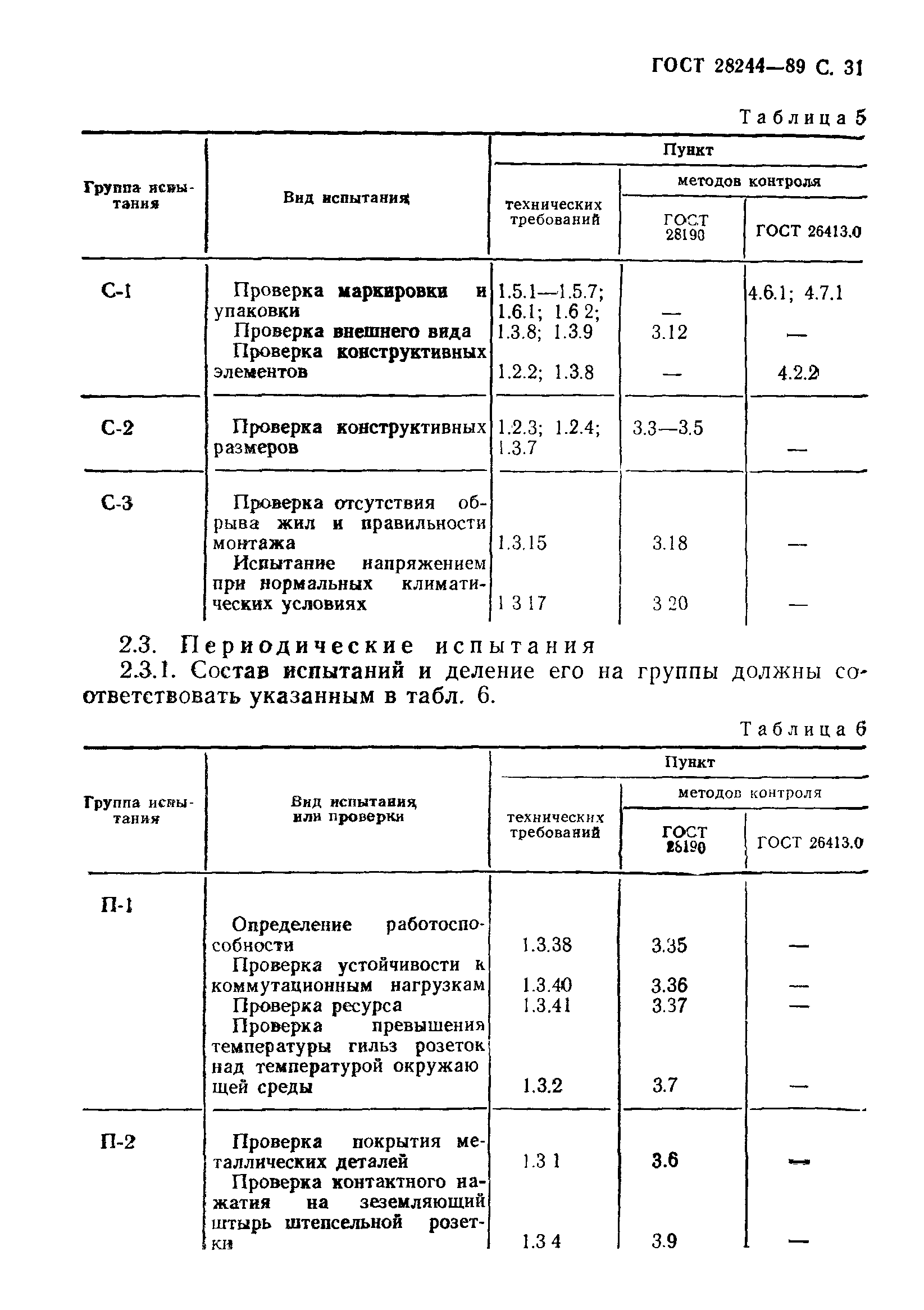 ГОСТ 28244-89