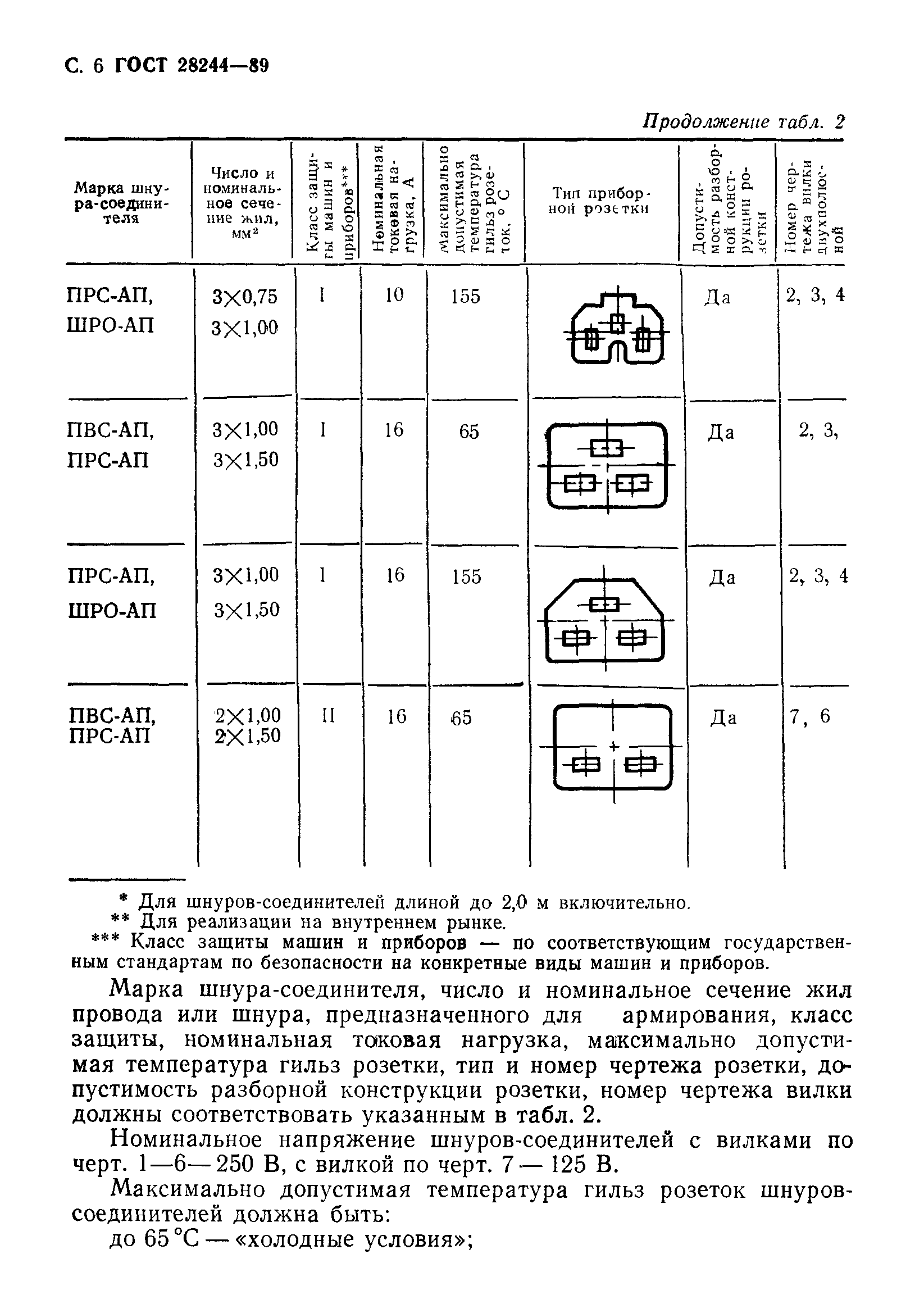 ГОСТ 28244-89