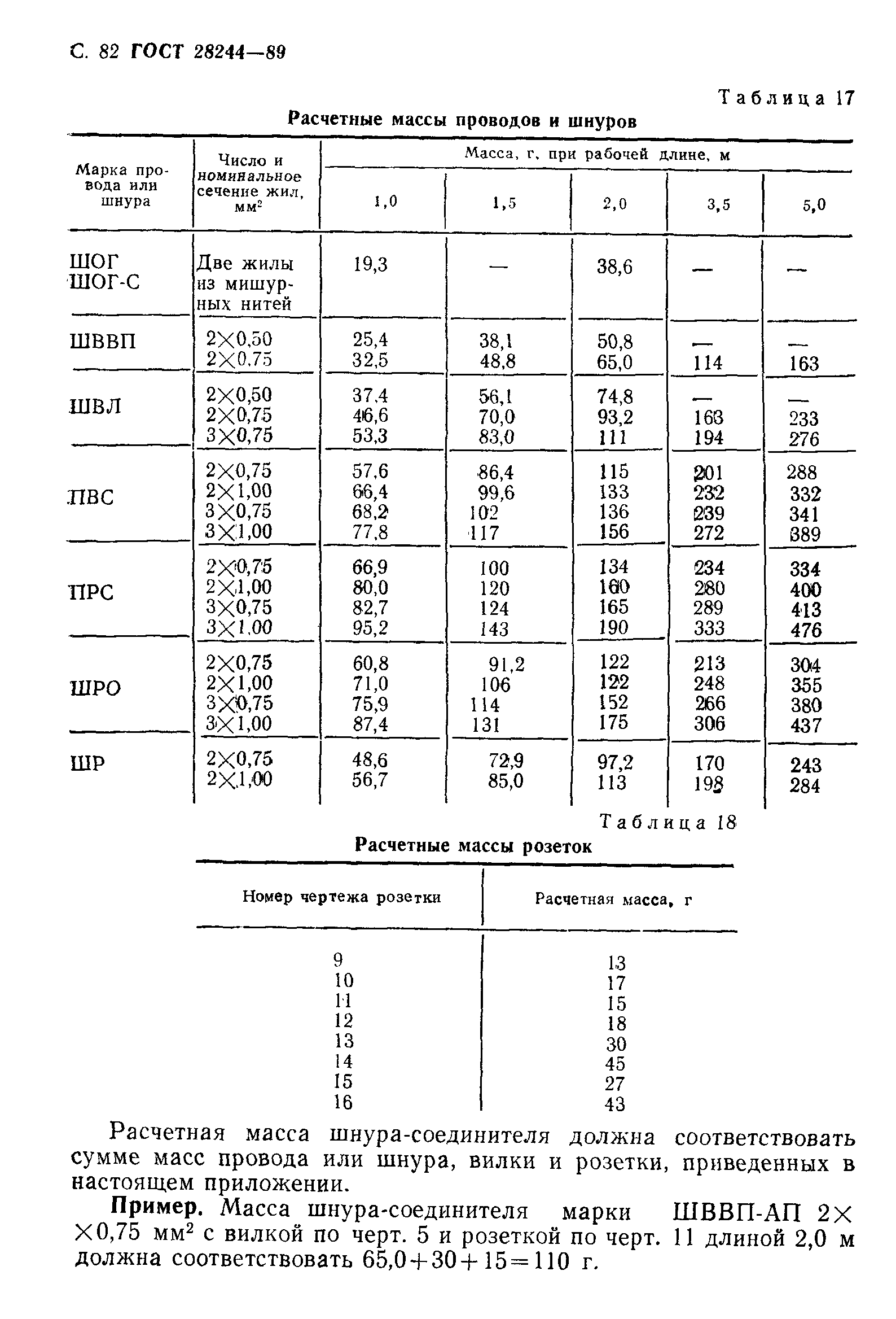 ГОСТ 28244-89