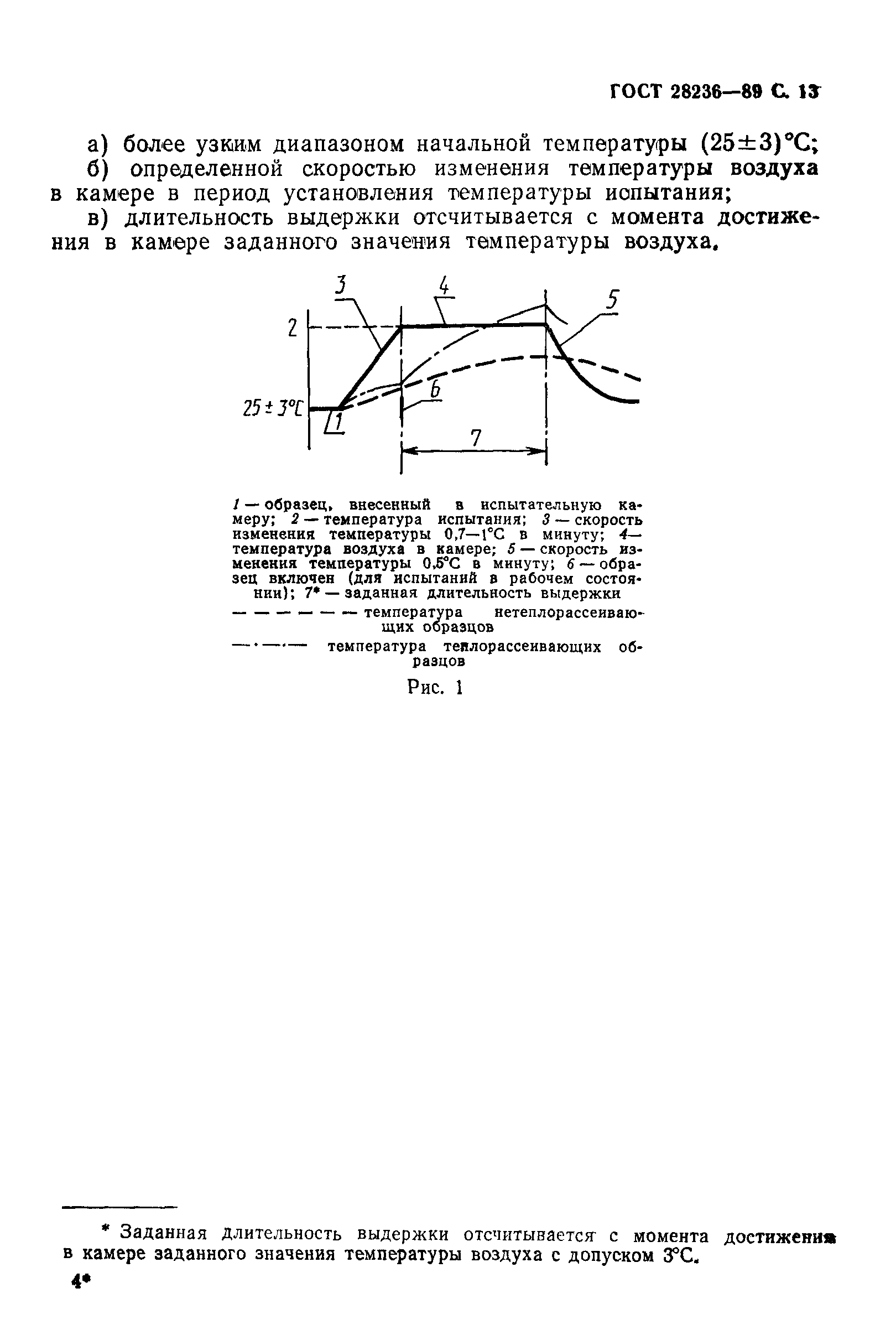 ГОСТ 28236-89