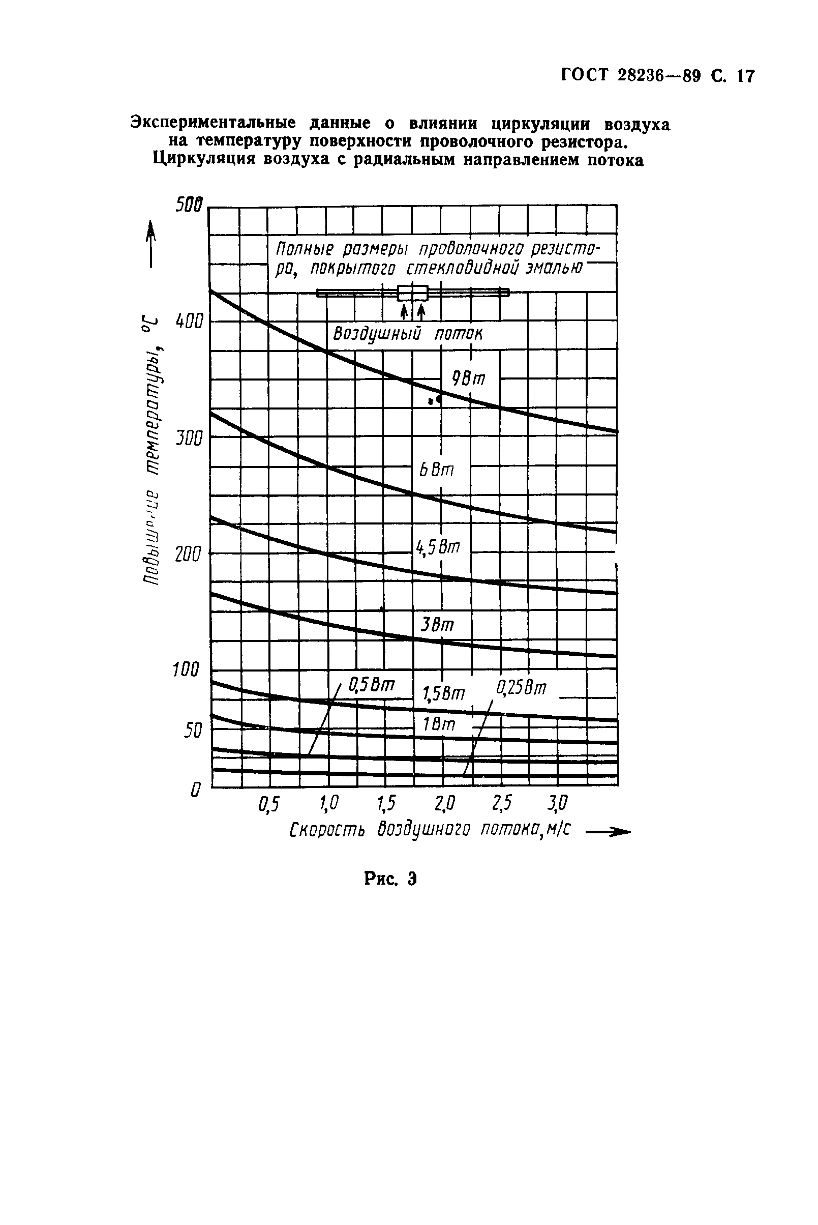 ГОСТ 28236-89