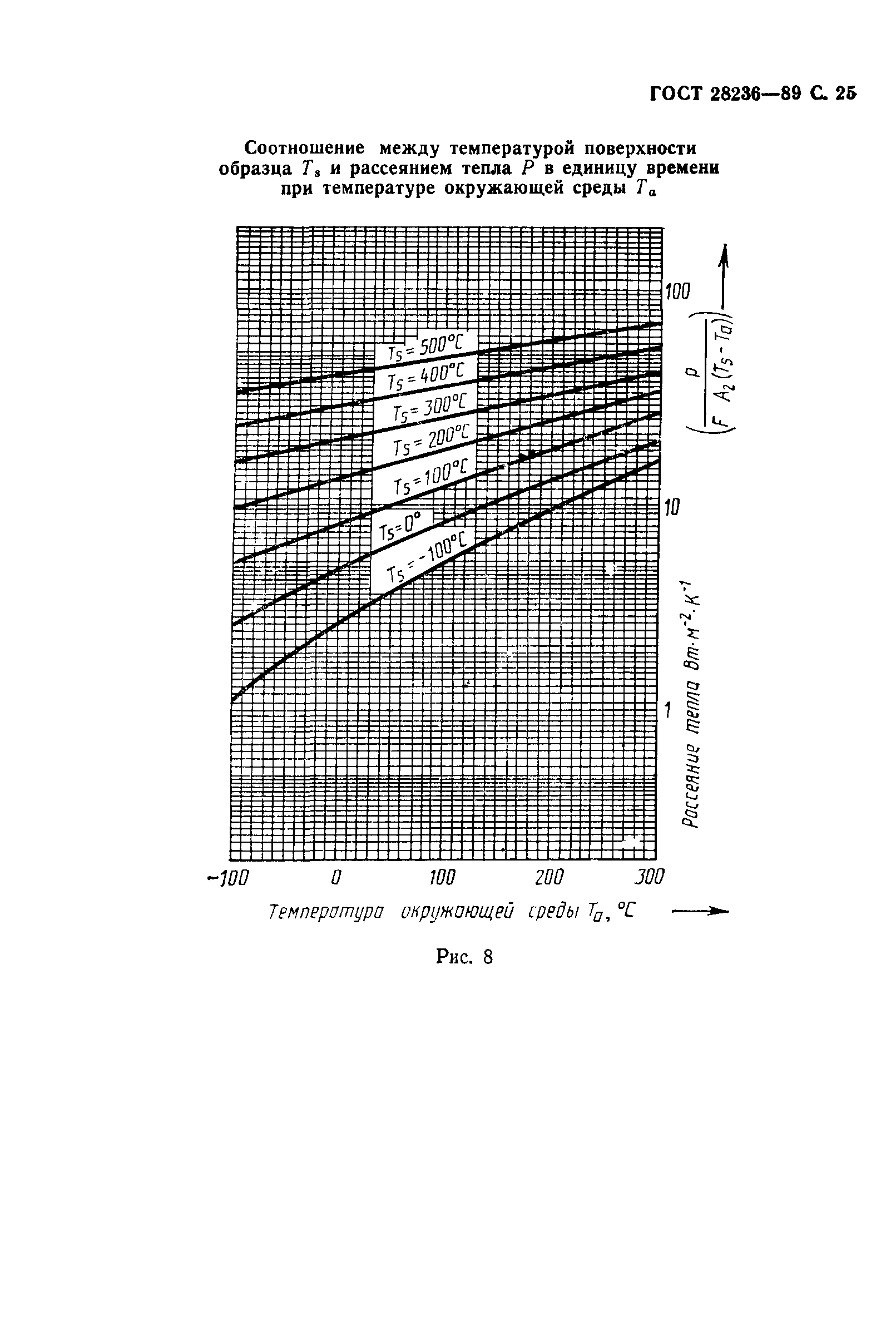 ГОСТ 28236-89