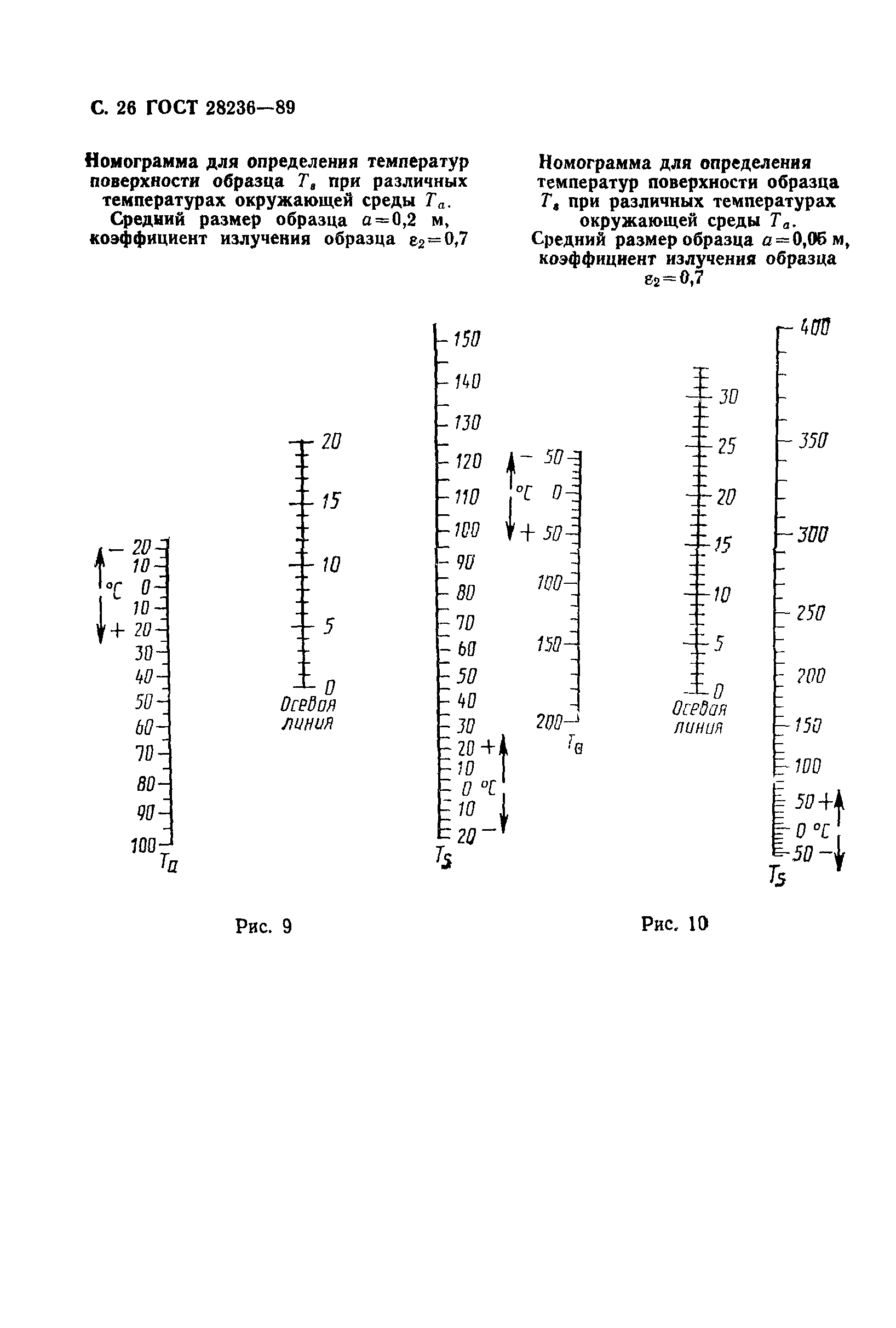 ГОСТ 28236-89