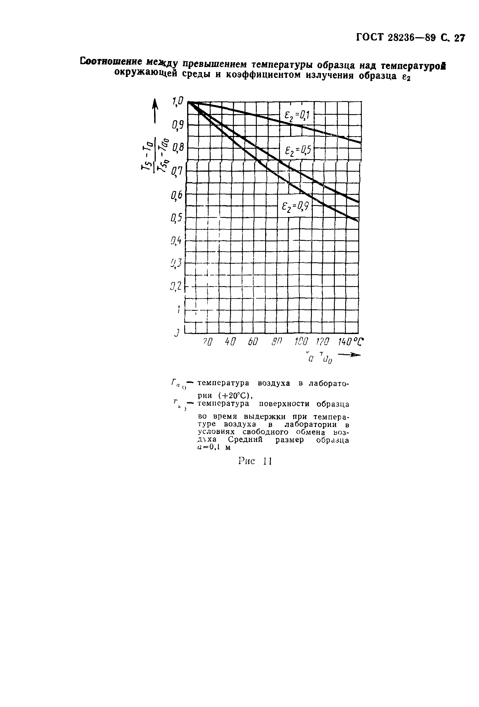 ГОСТ 28236-89