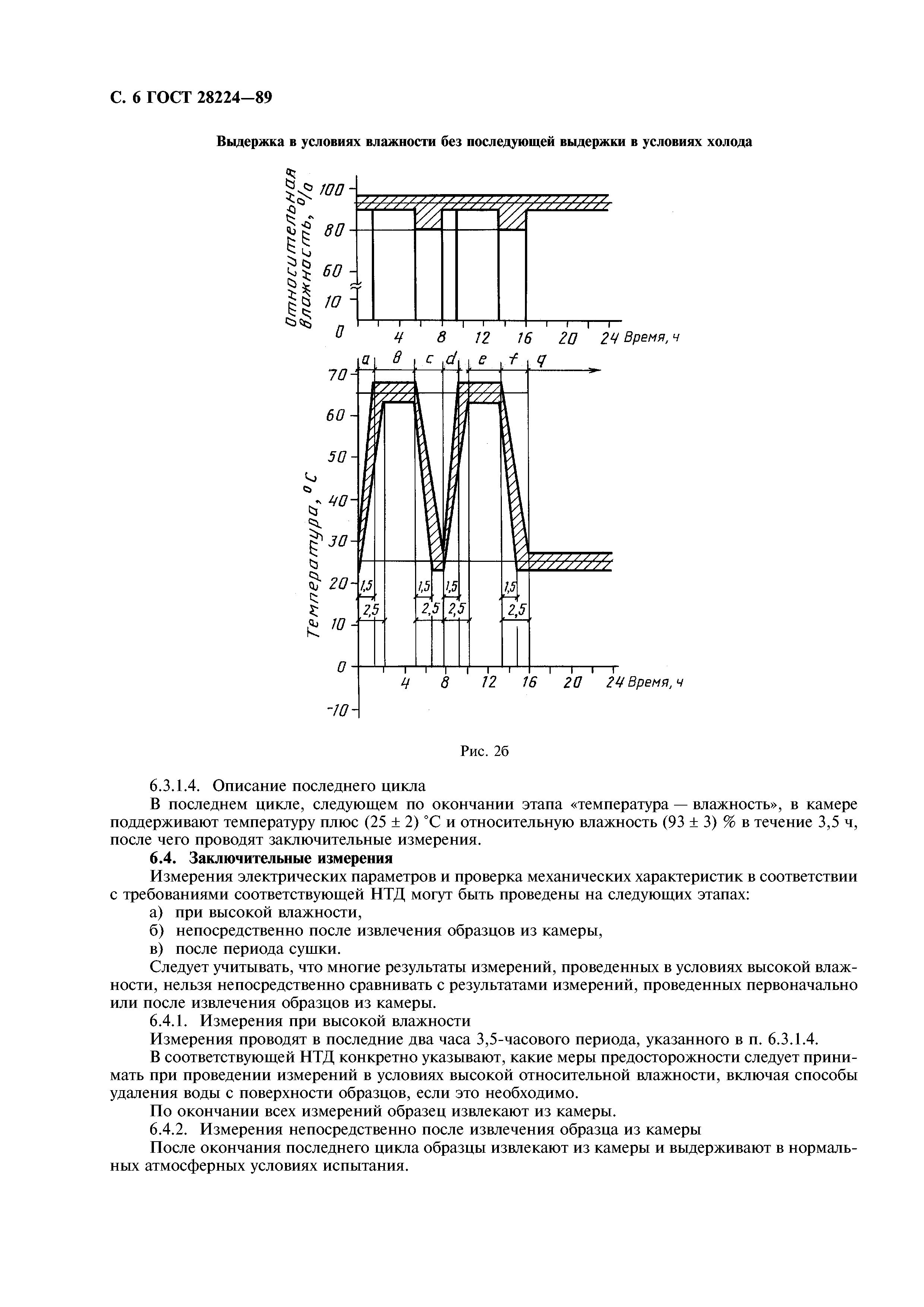 ГОСТ 28224-89