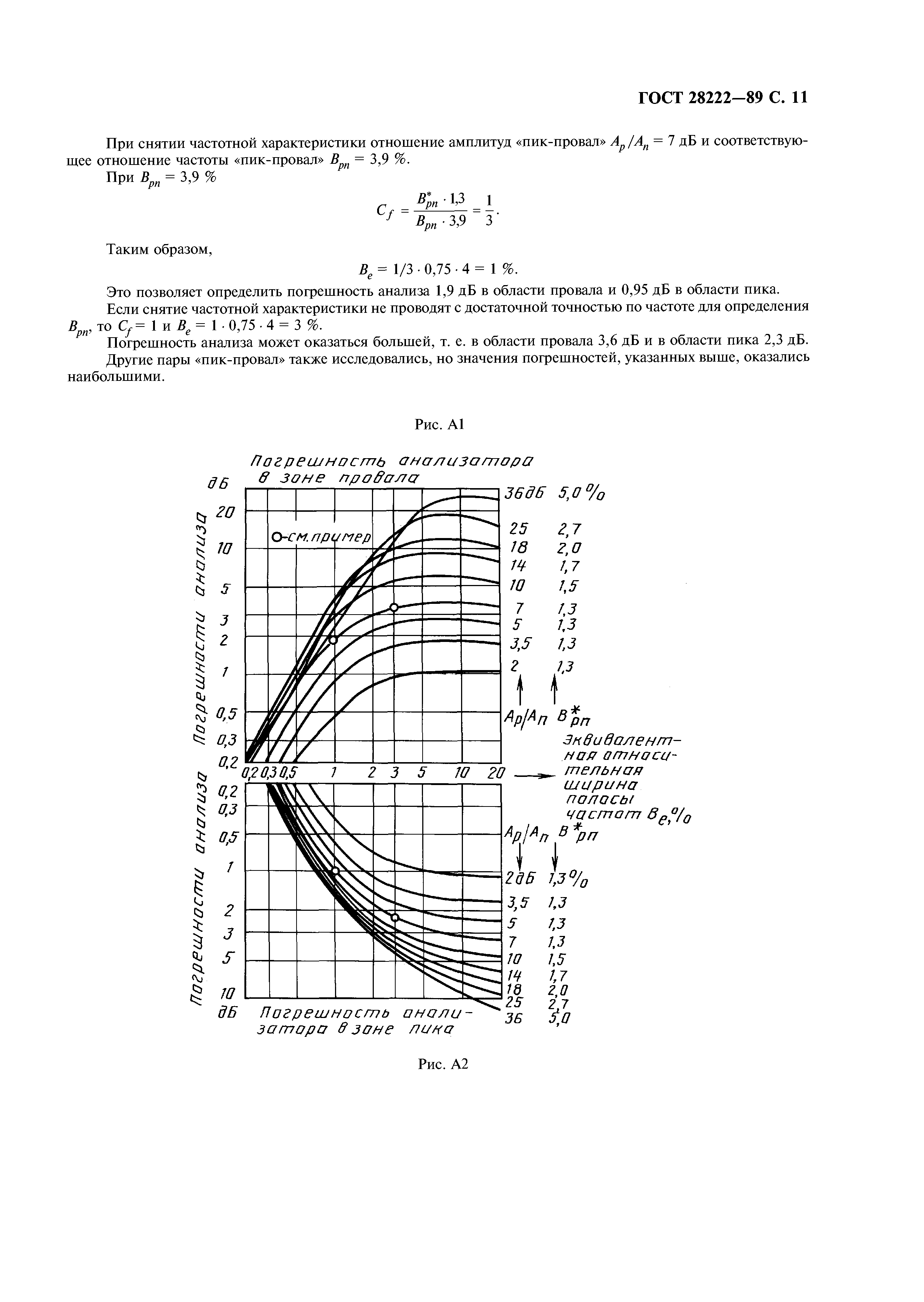 ГОСТ 28222-89