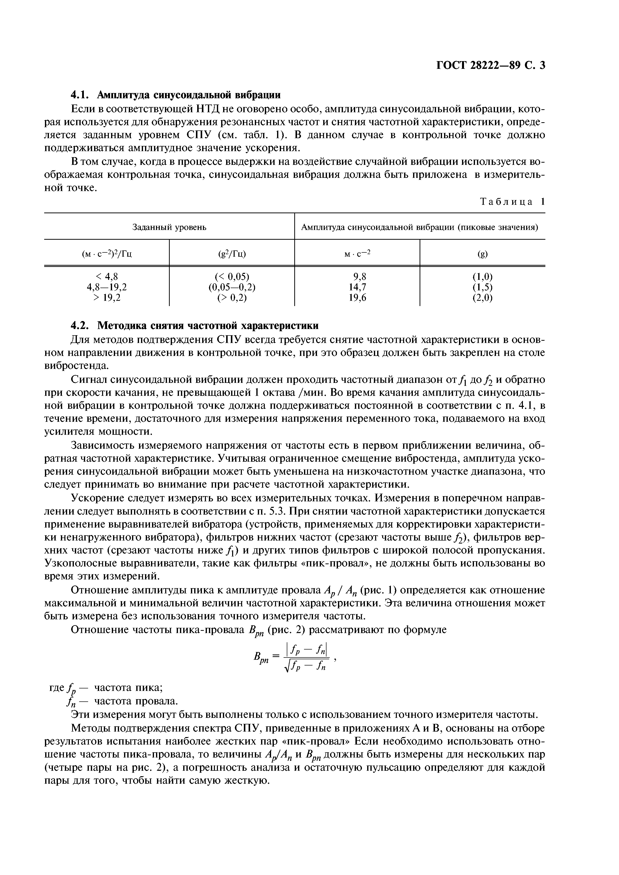 ГОСТ 28222-89