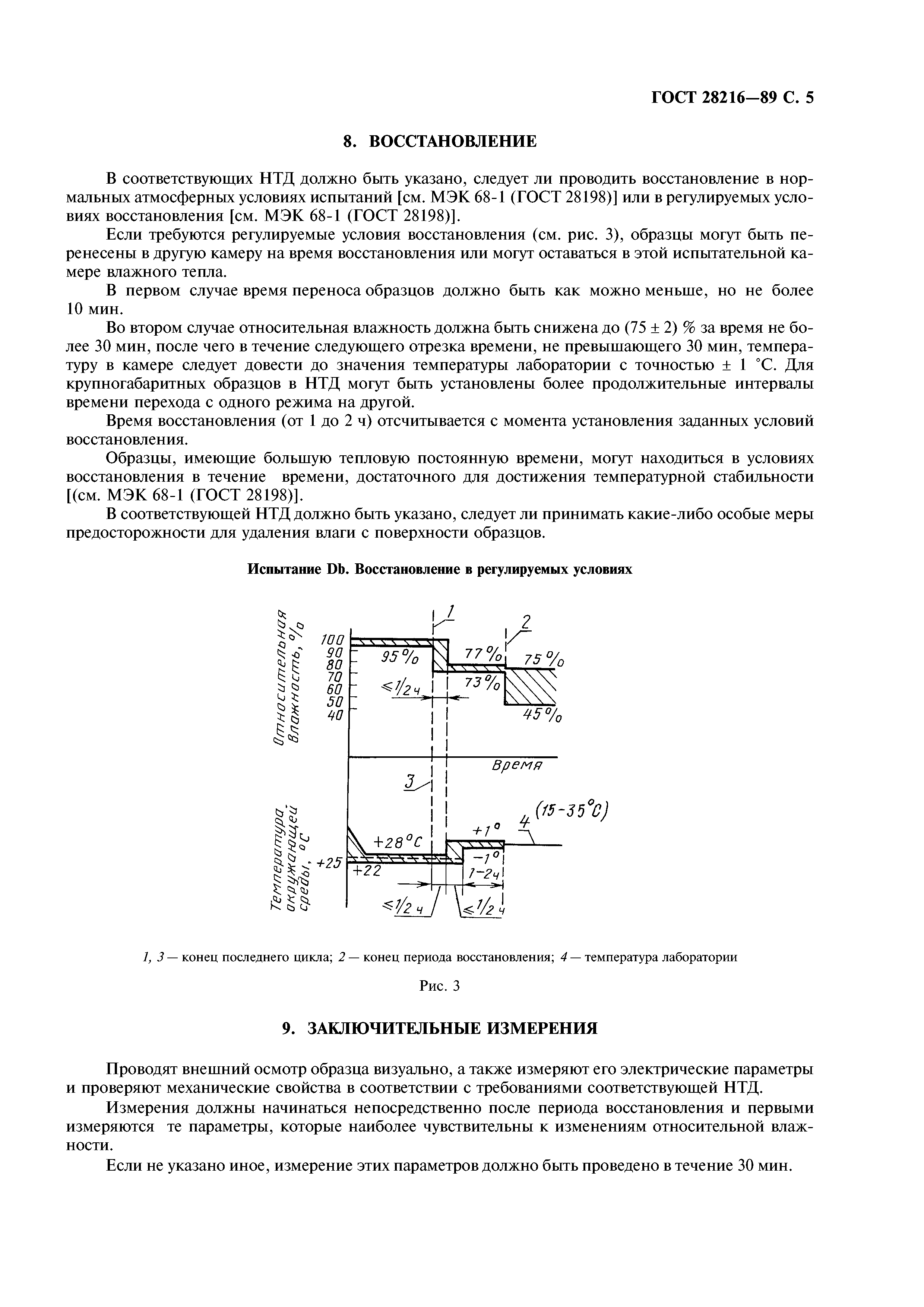 ГОСТ 28216-89