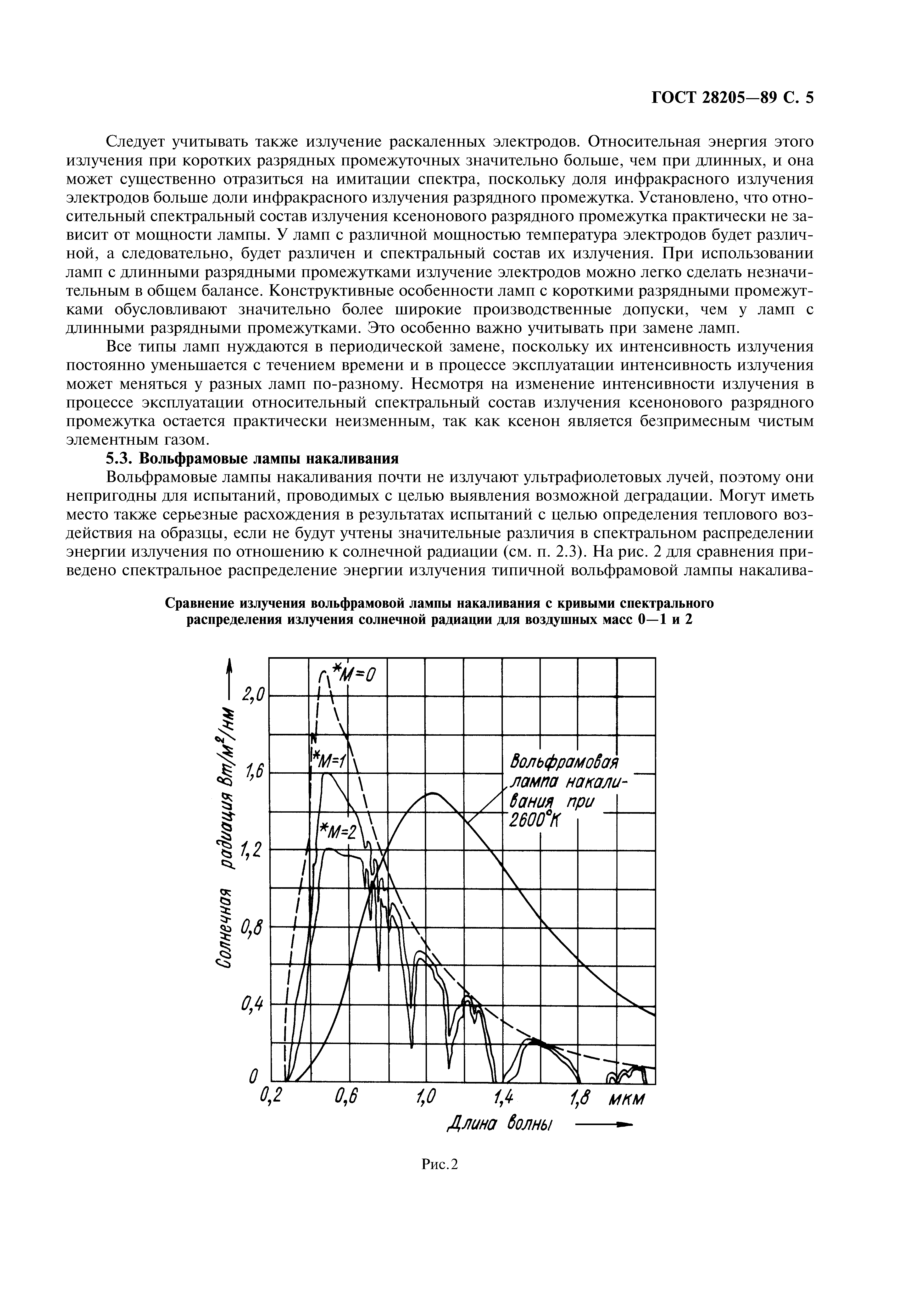 ГОСТ 28205-89