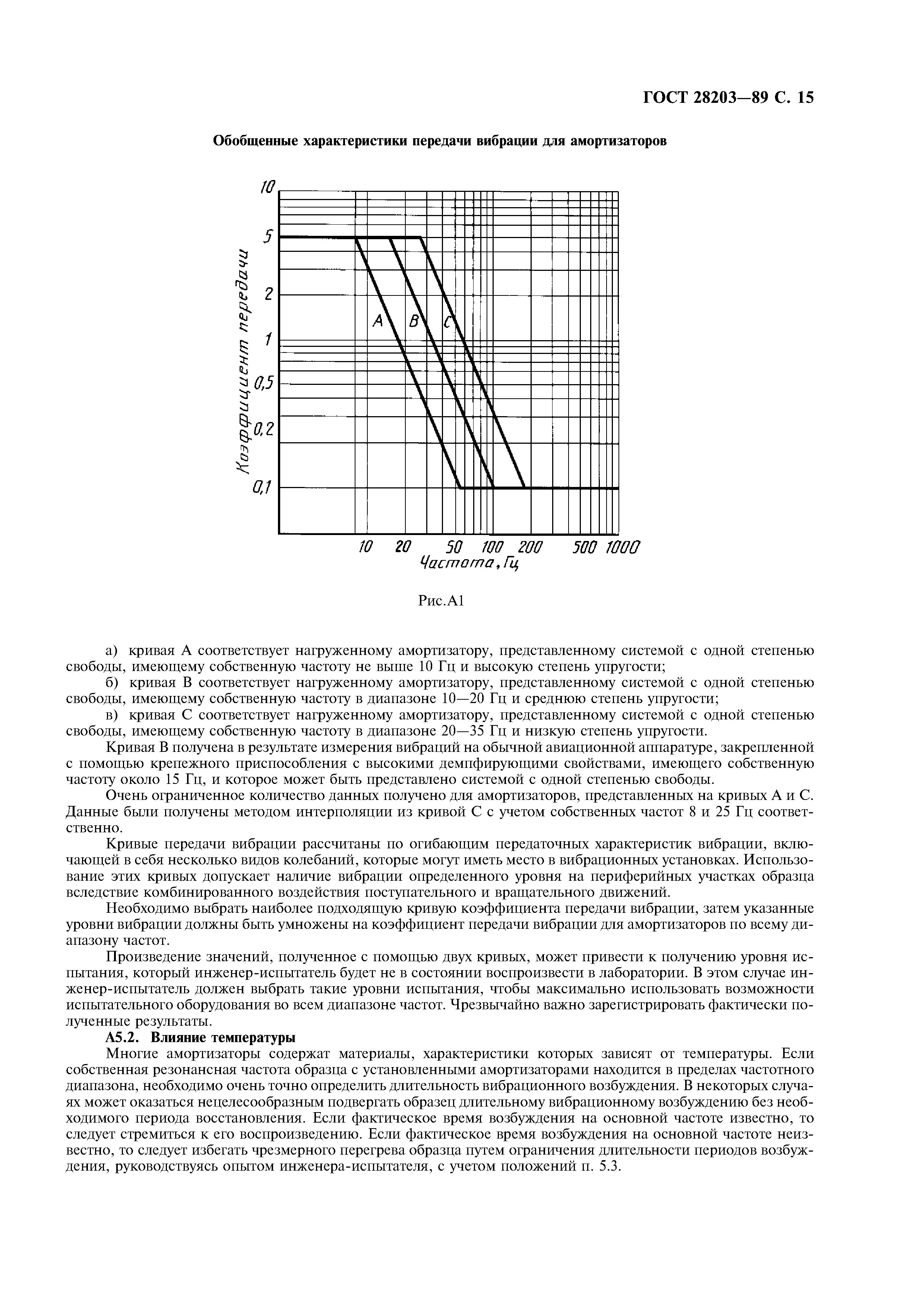 ГОСТ 28203-89