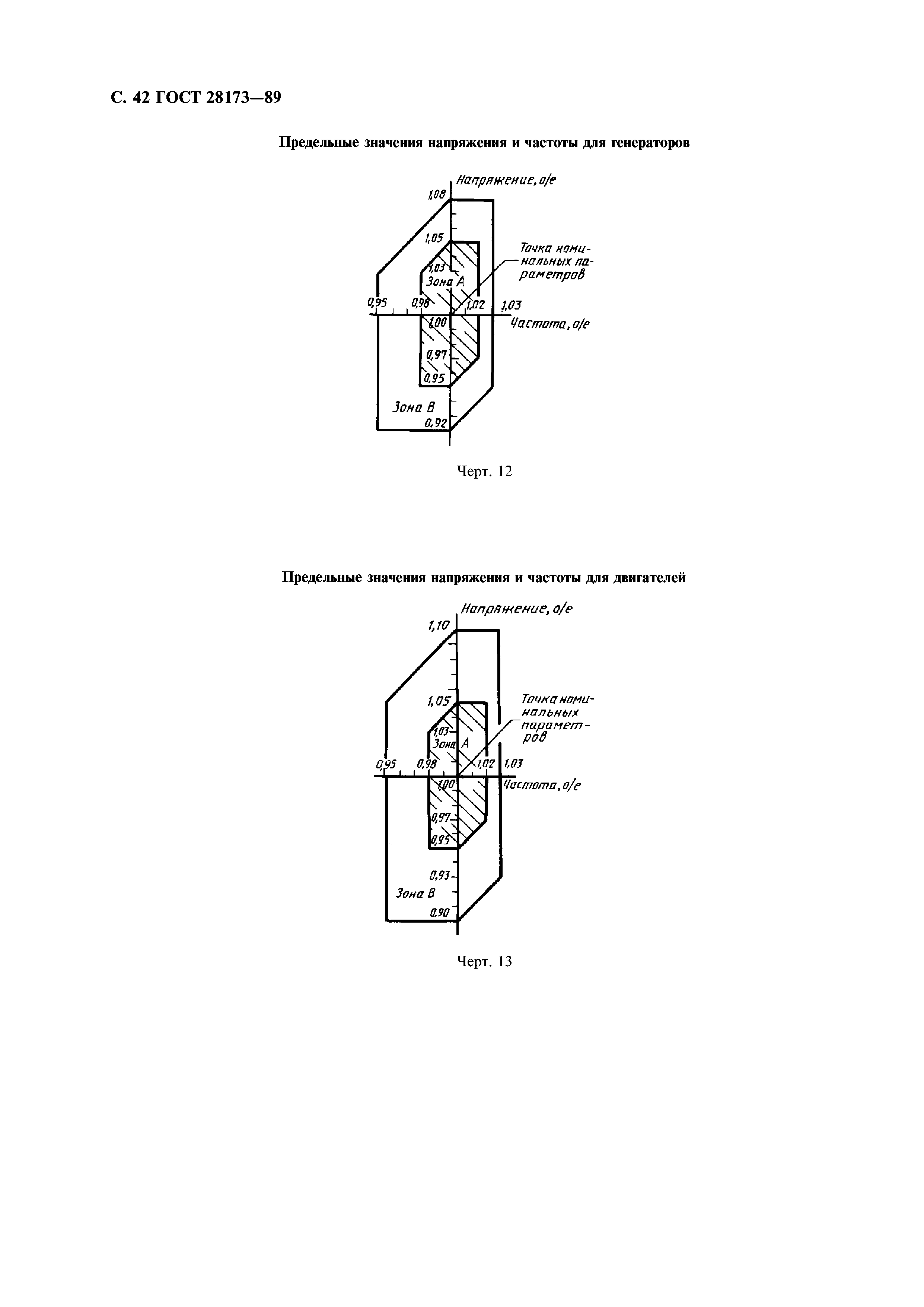 ГОСТ 28173-89