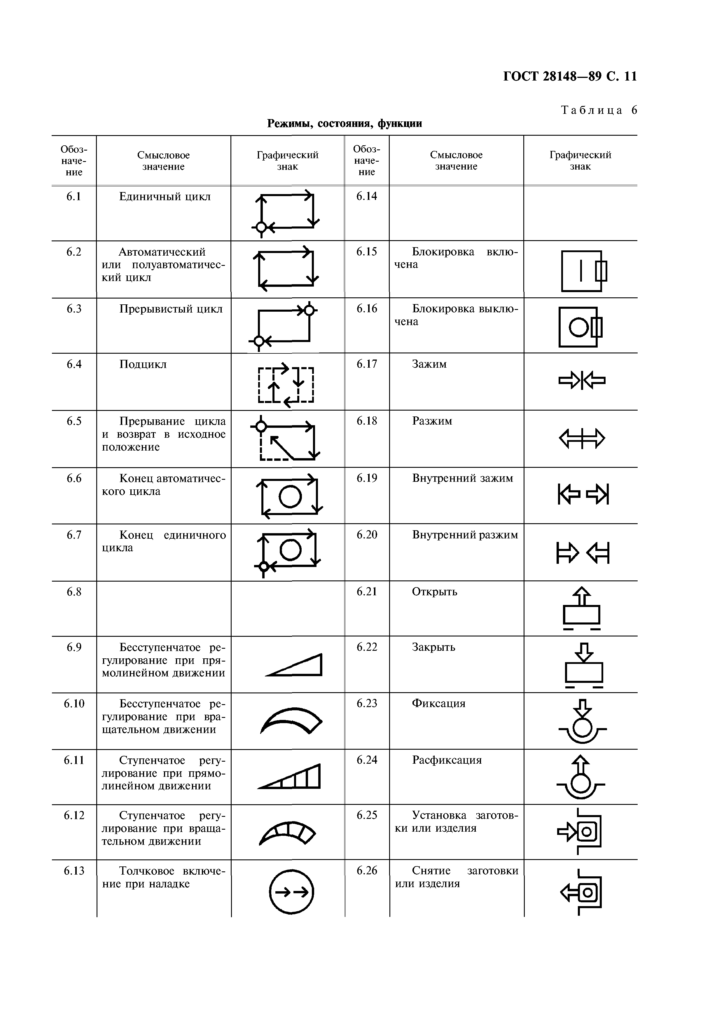 ГОСТ 28148-89