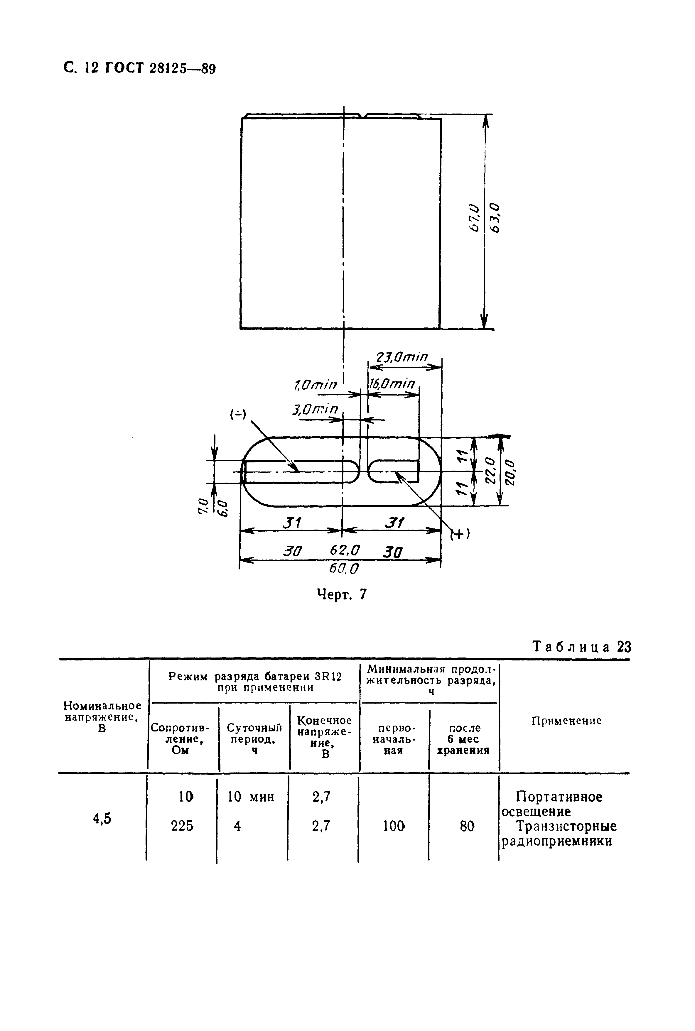 ГОСТ 28125-89