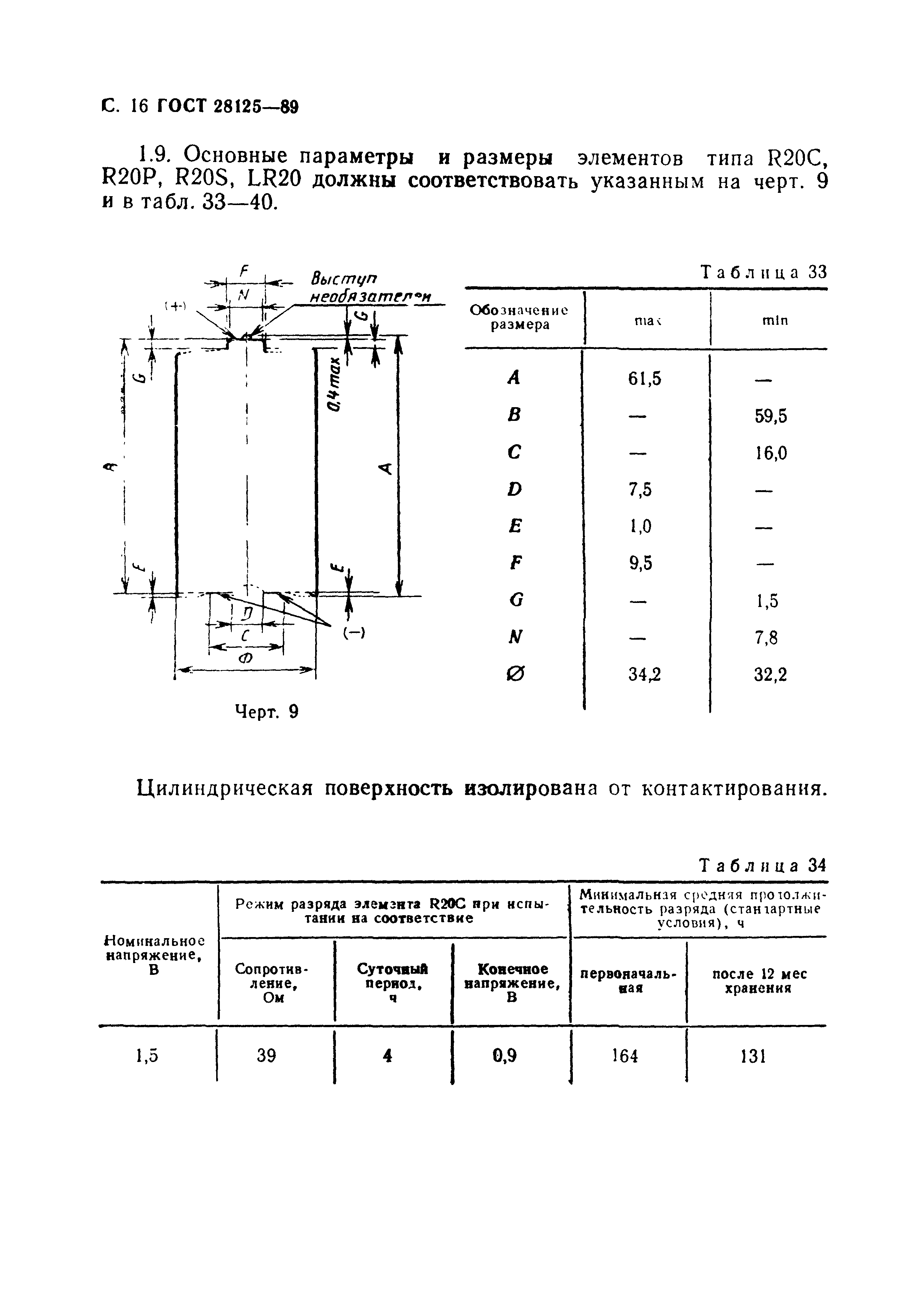 ГОСТ 28125-89