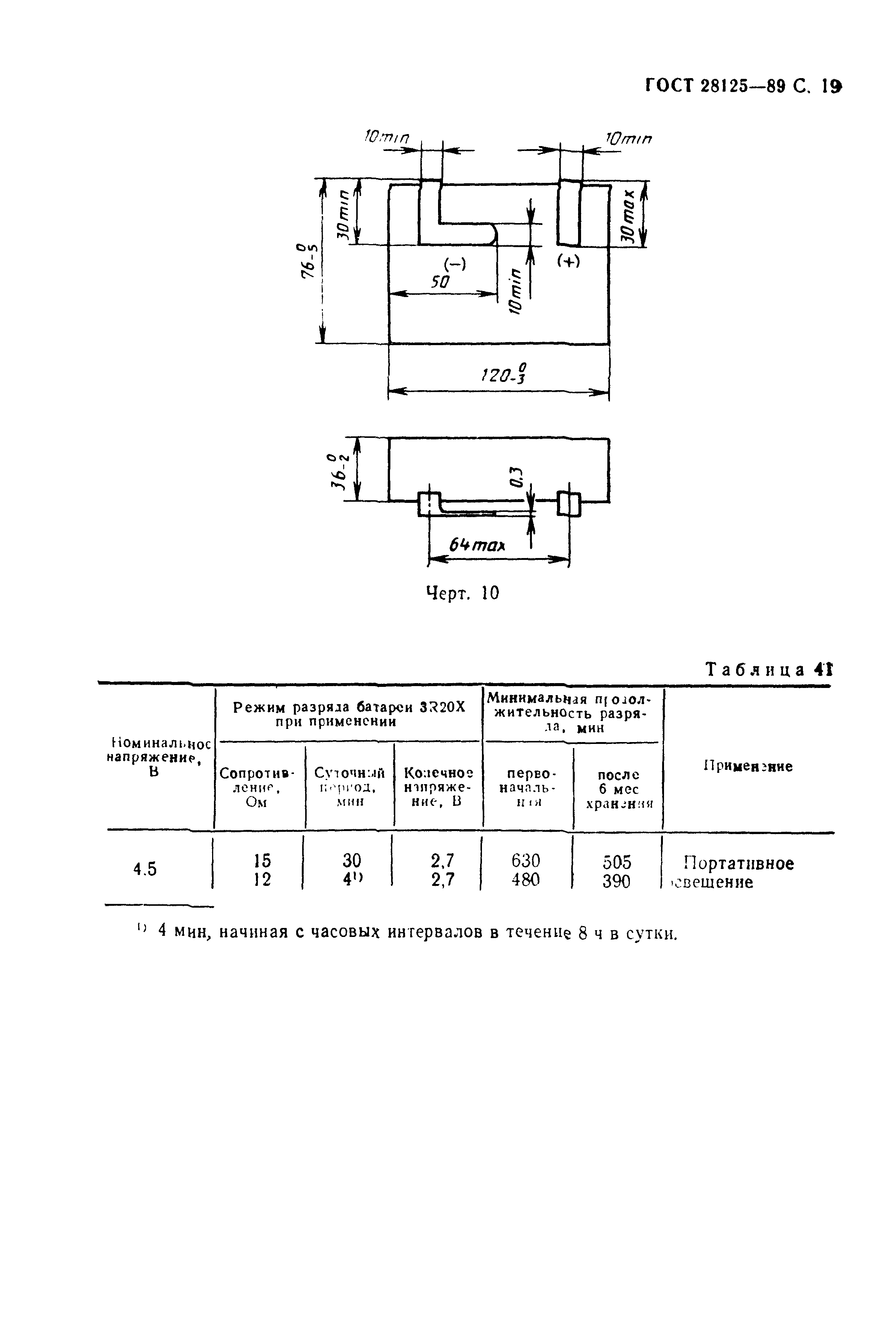 ГОСТ 28125-89