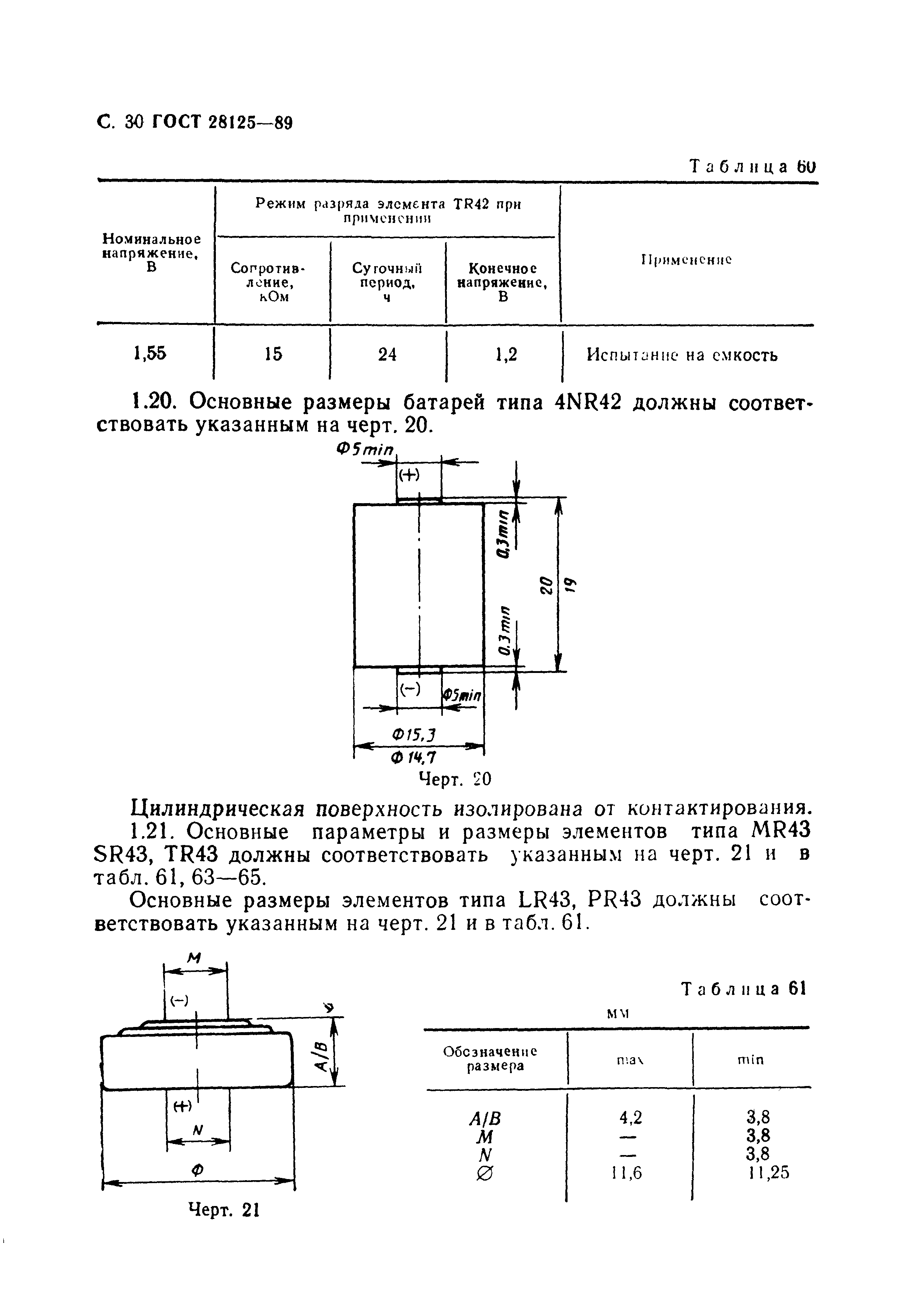 ГОСТ 28125-89