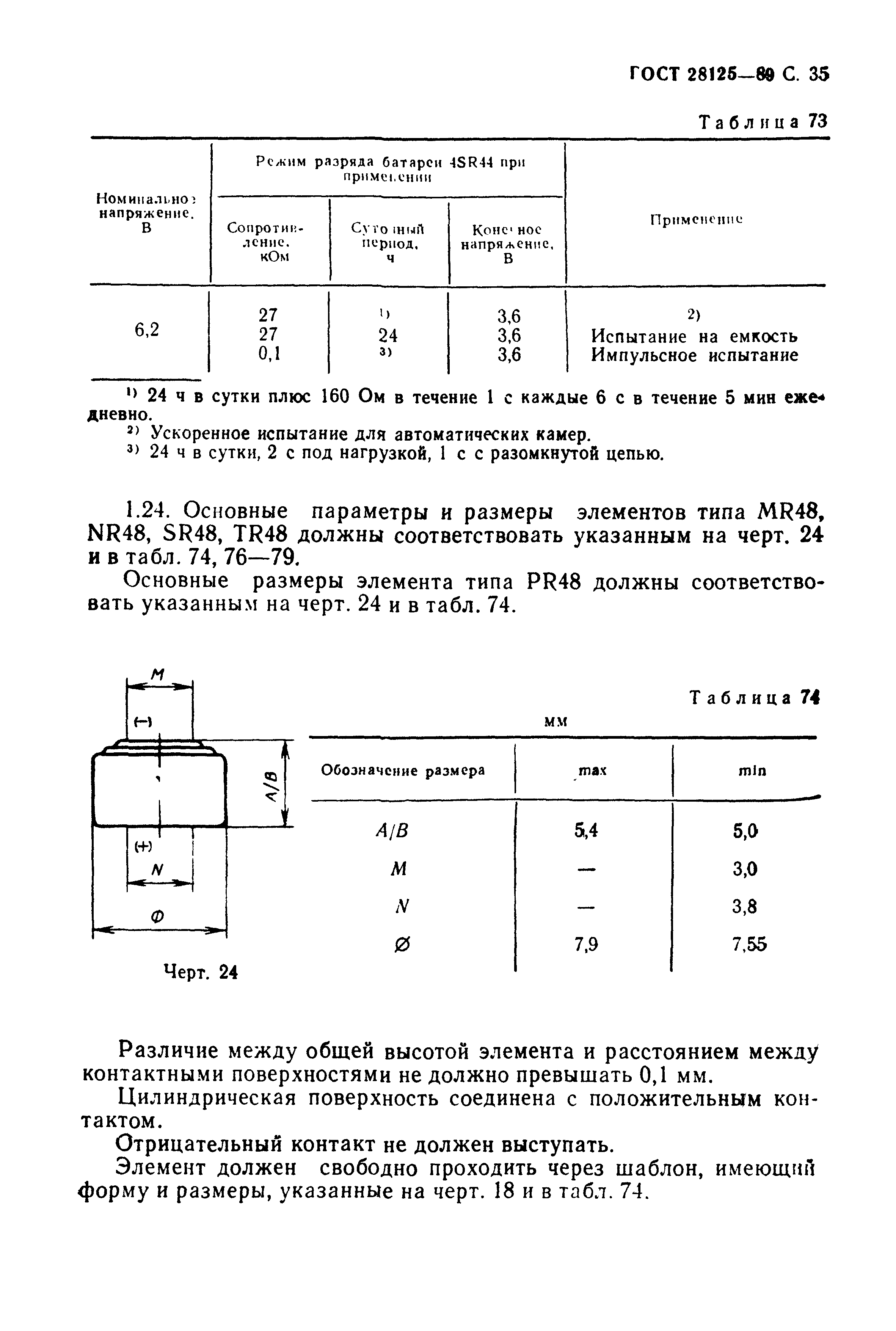 ГОСТ 28125-89