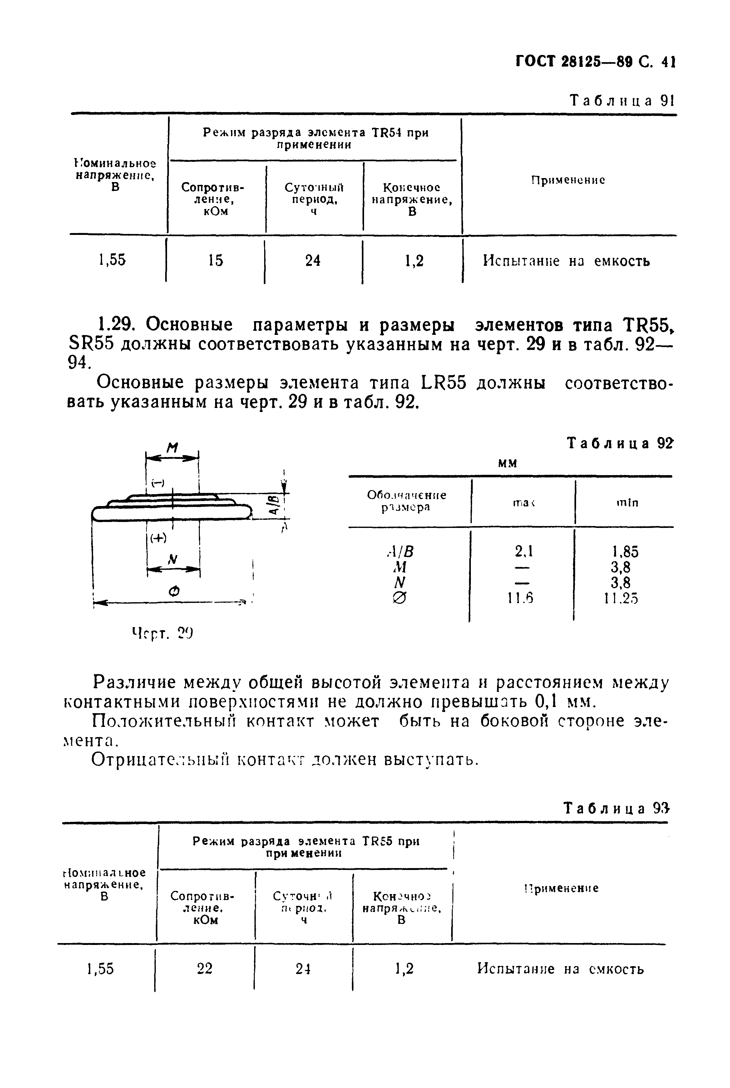 ГОСТ 28125-89