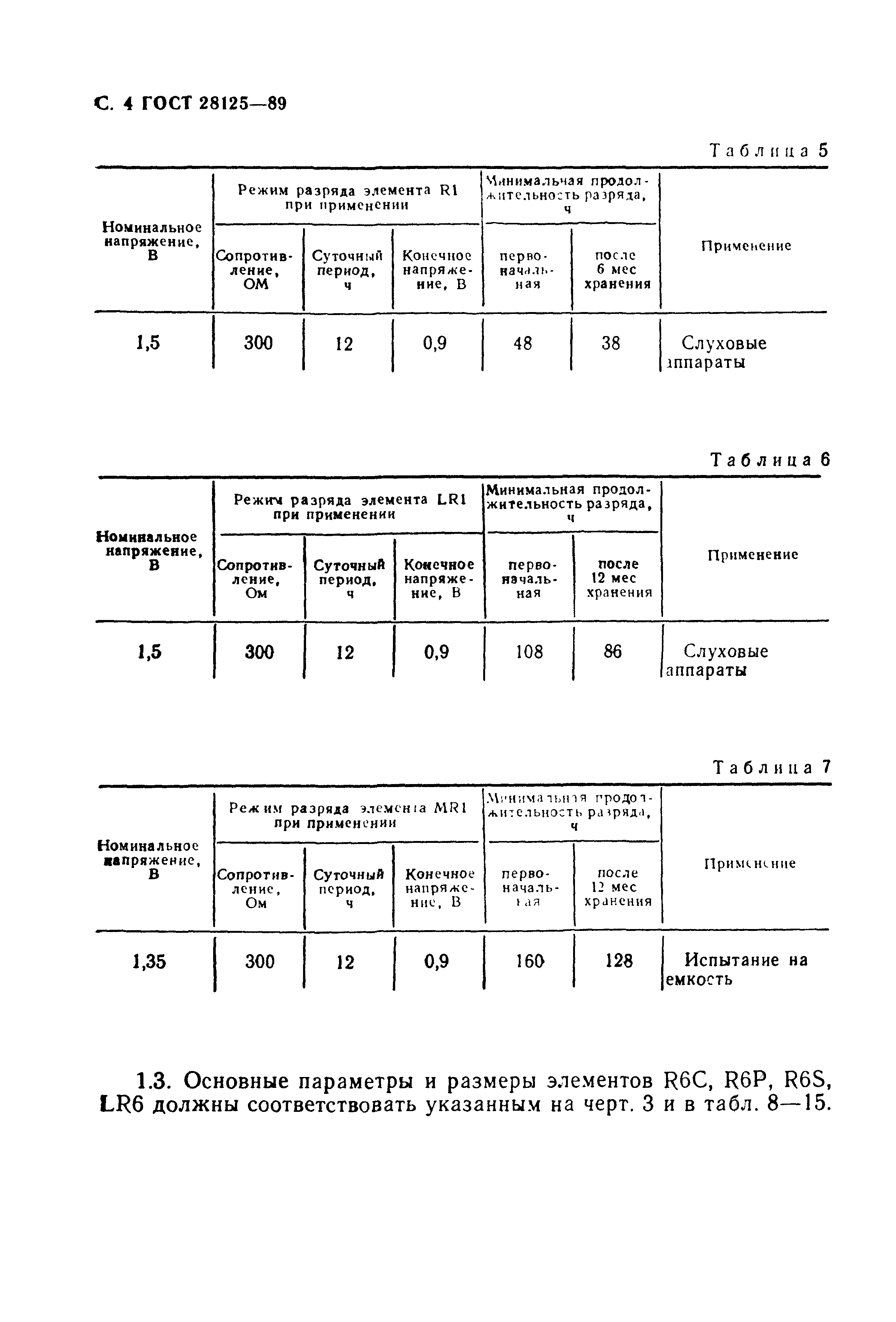 ГОСТ 28125-89