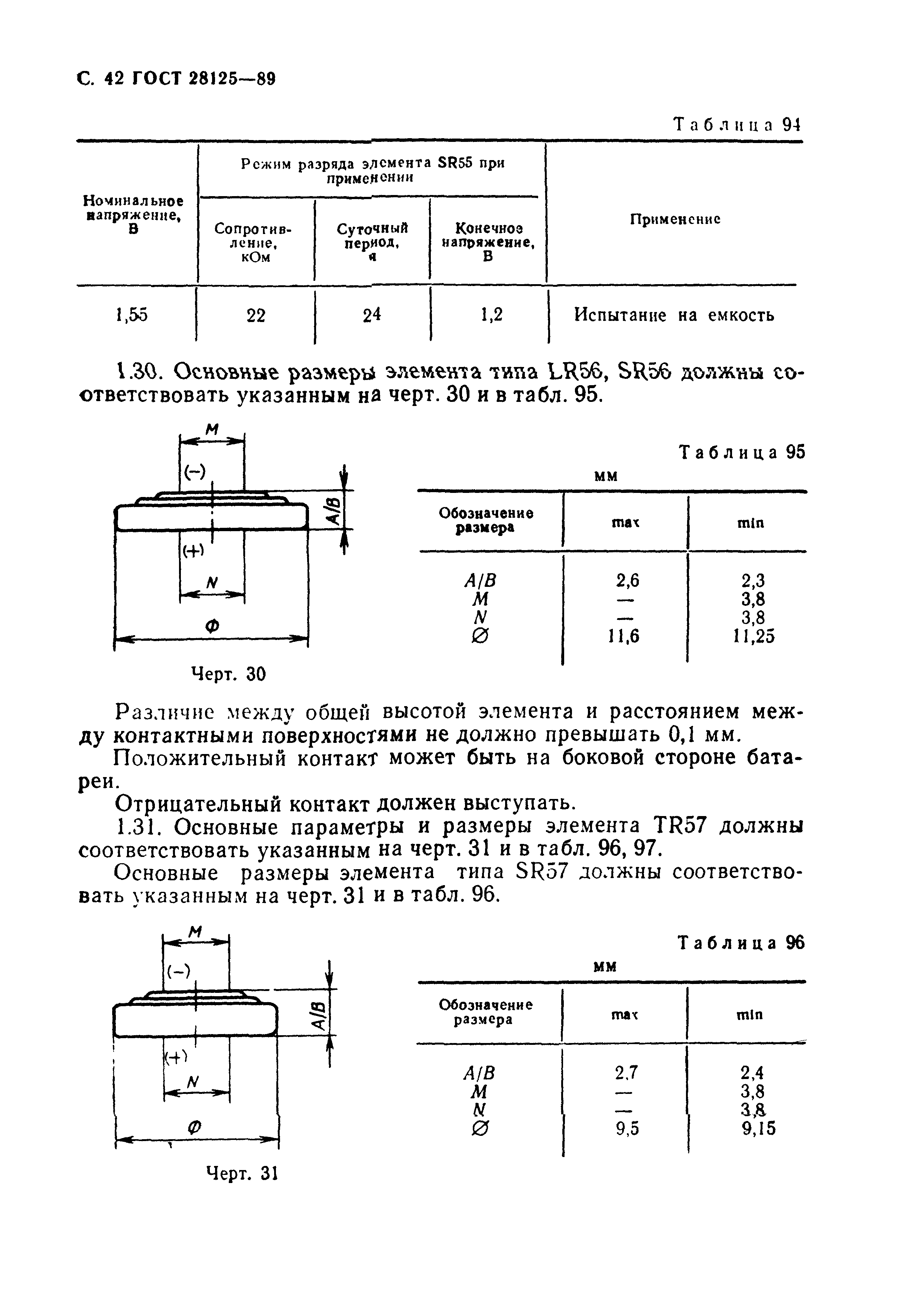 ГОСТ 28125-89