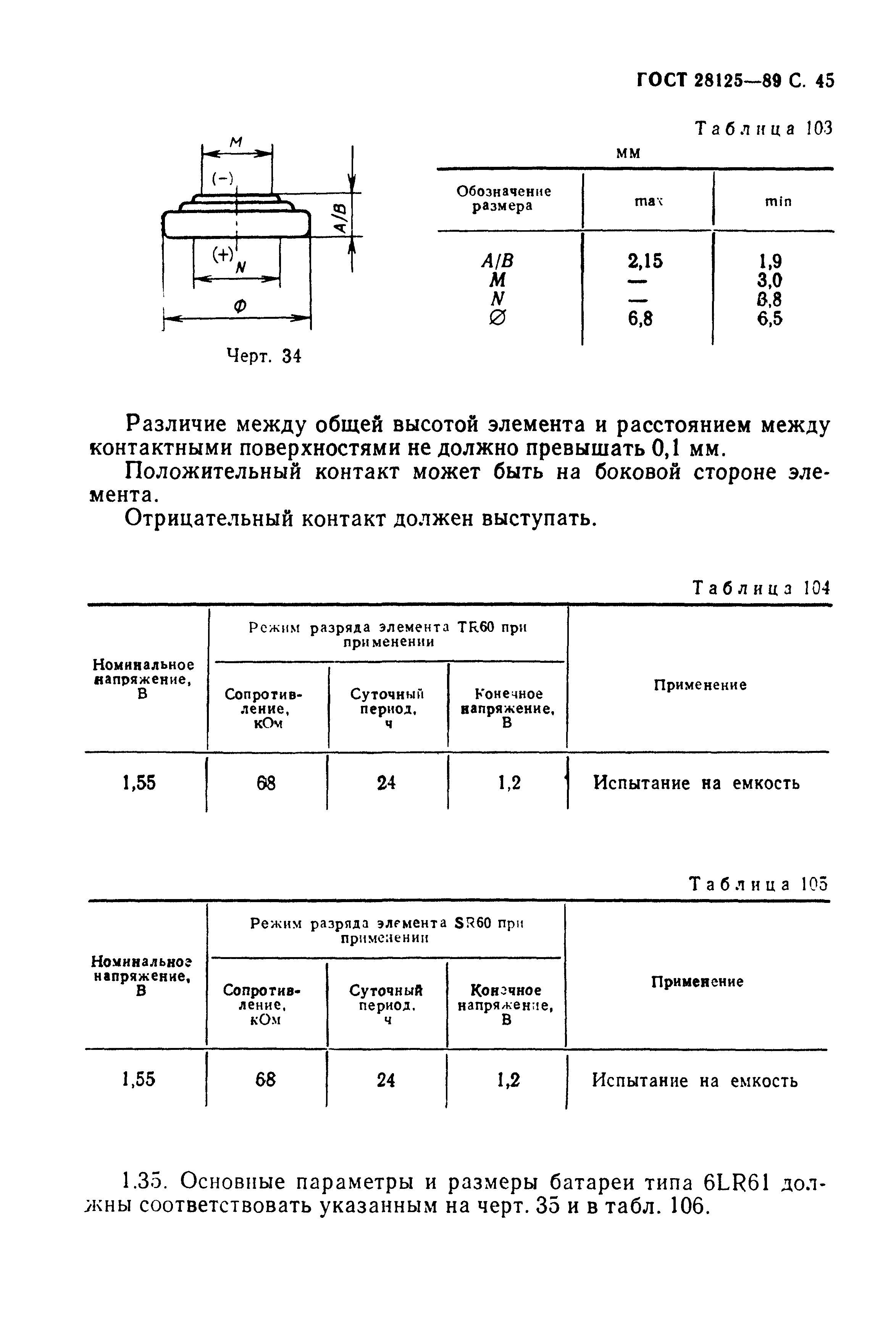 ГОСТ 28125-89