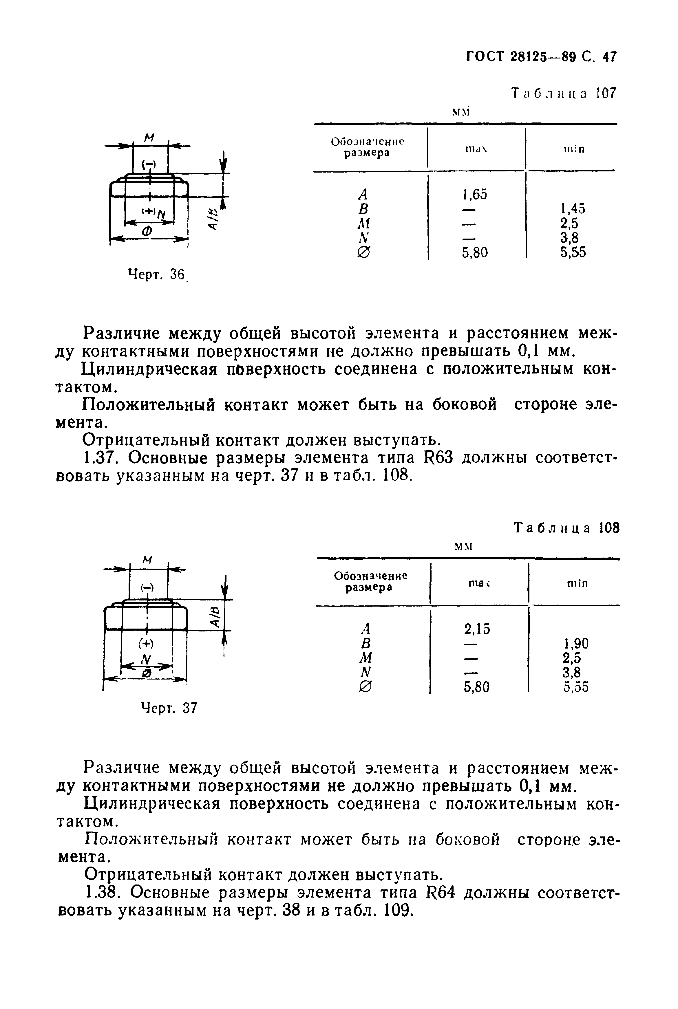 ГОСТ 28125-89